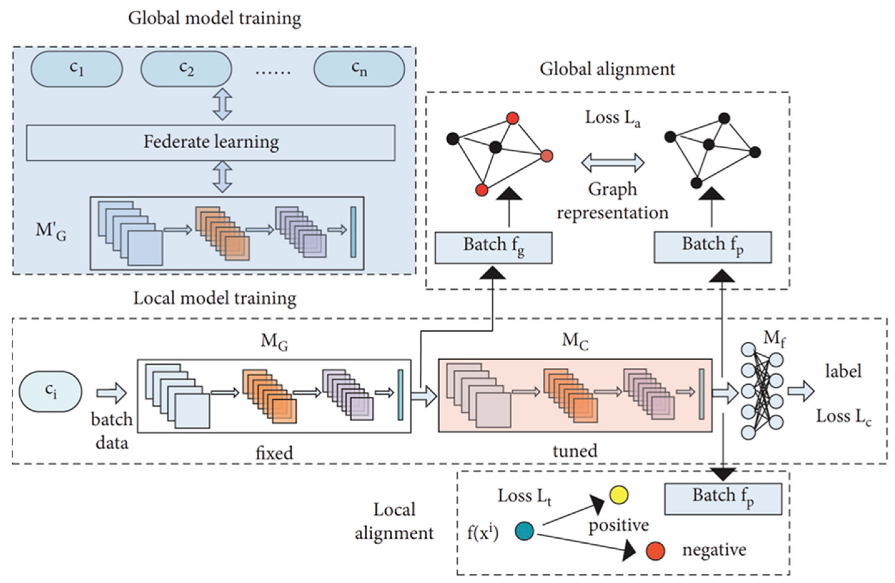 Healthcare 13 02811 g005