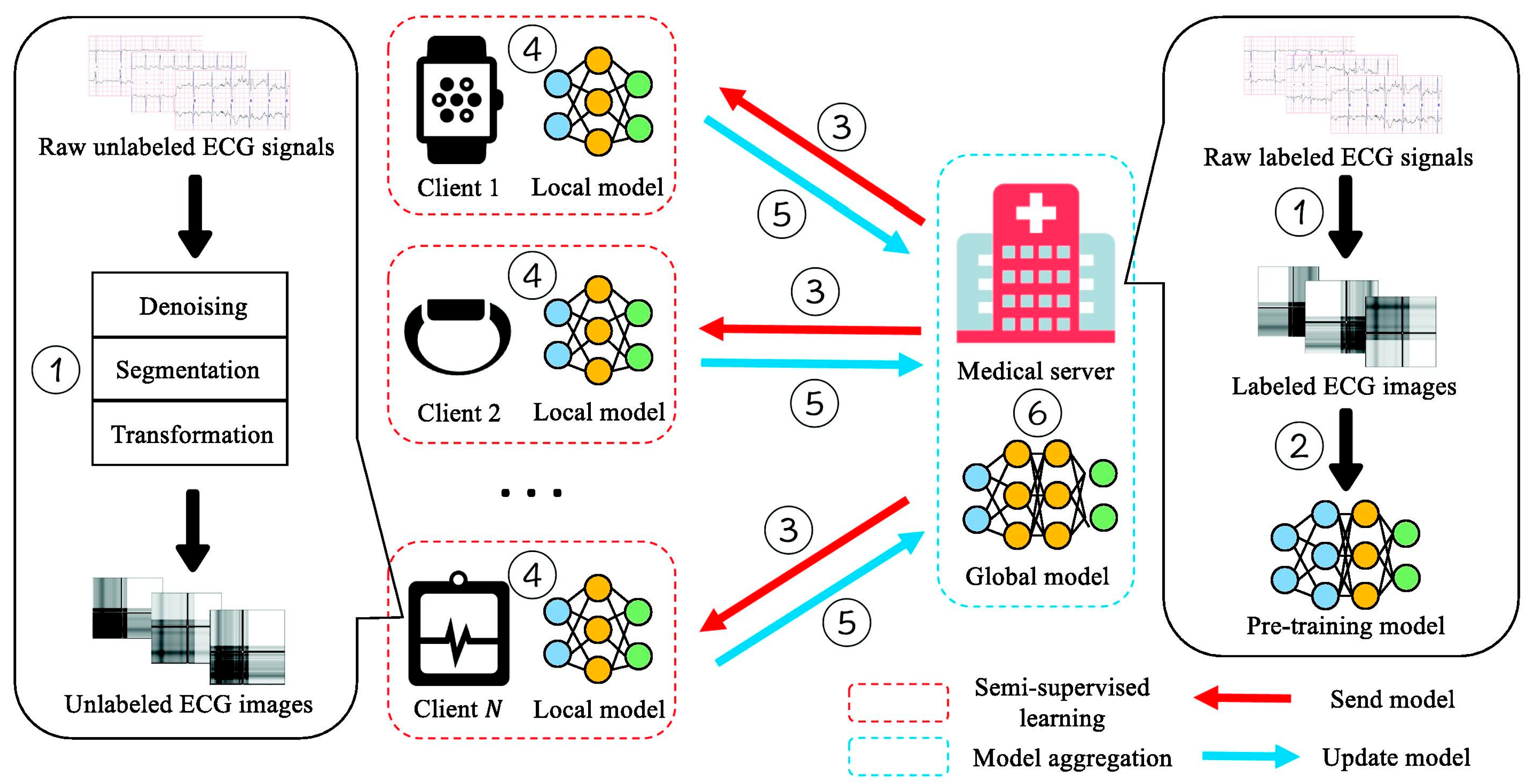 Healthcare 13 02811 g006