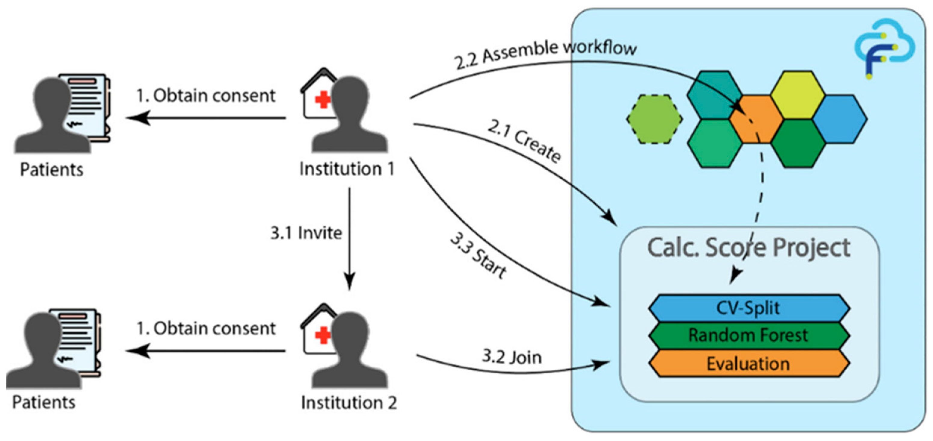 Healthcare 13 02811 g009