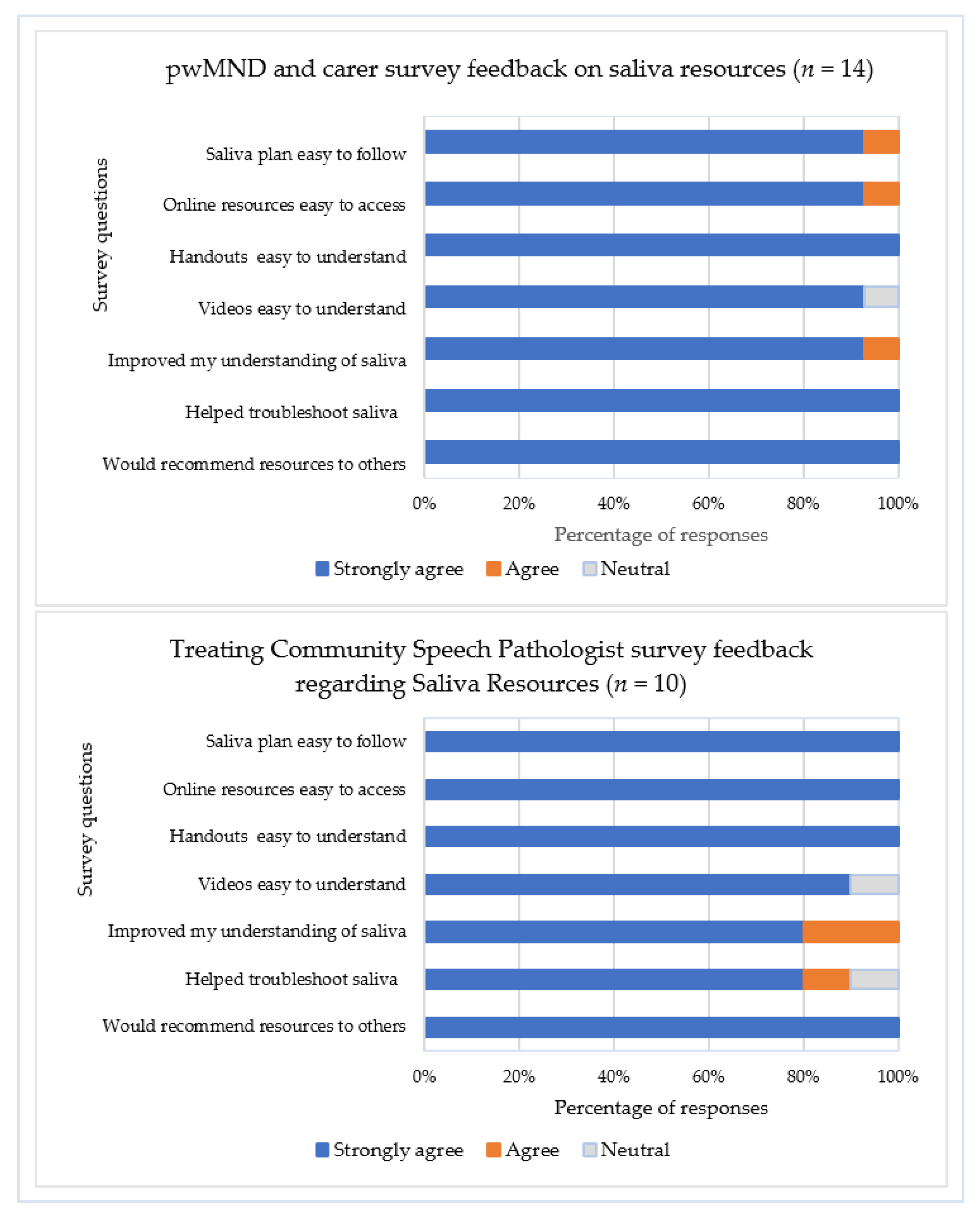 Healthcare 13 02813 g003