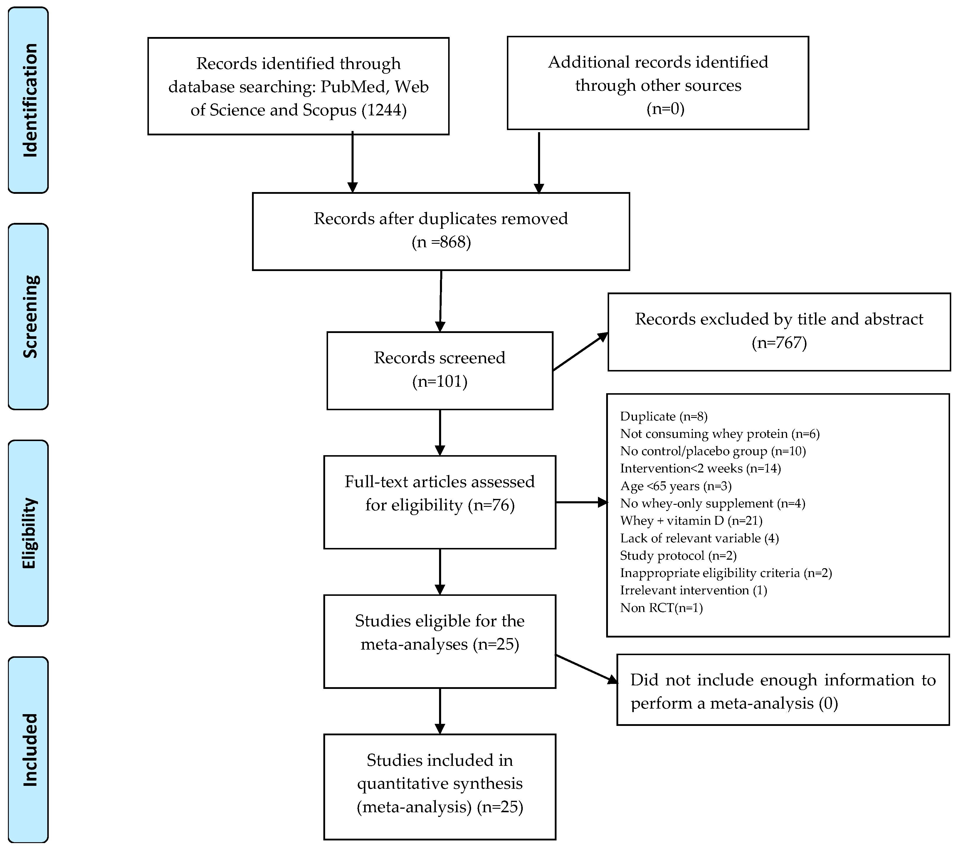 Healthcare 13 02814 g001