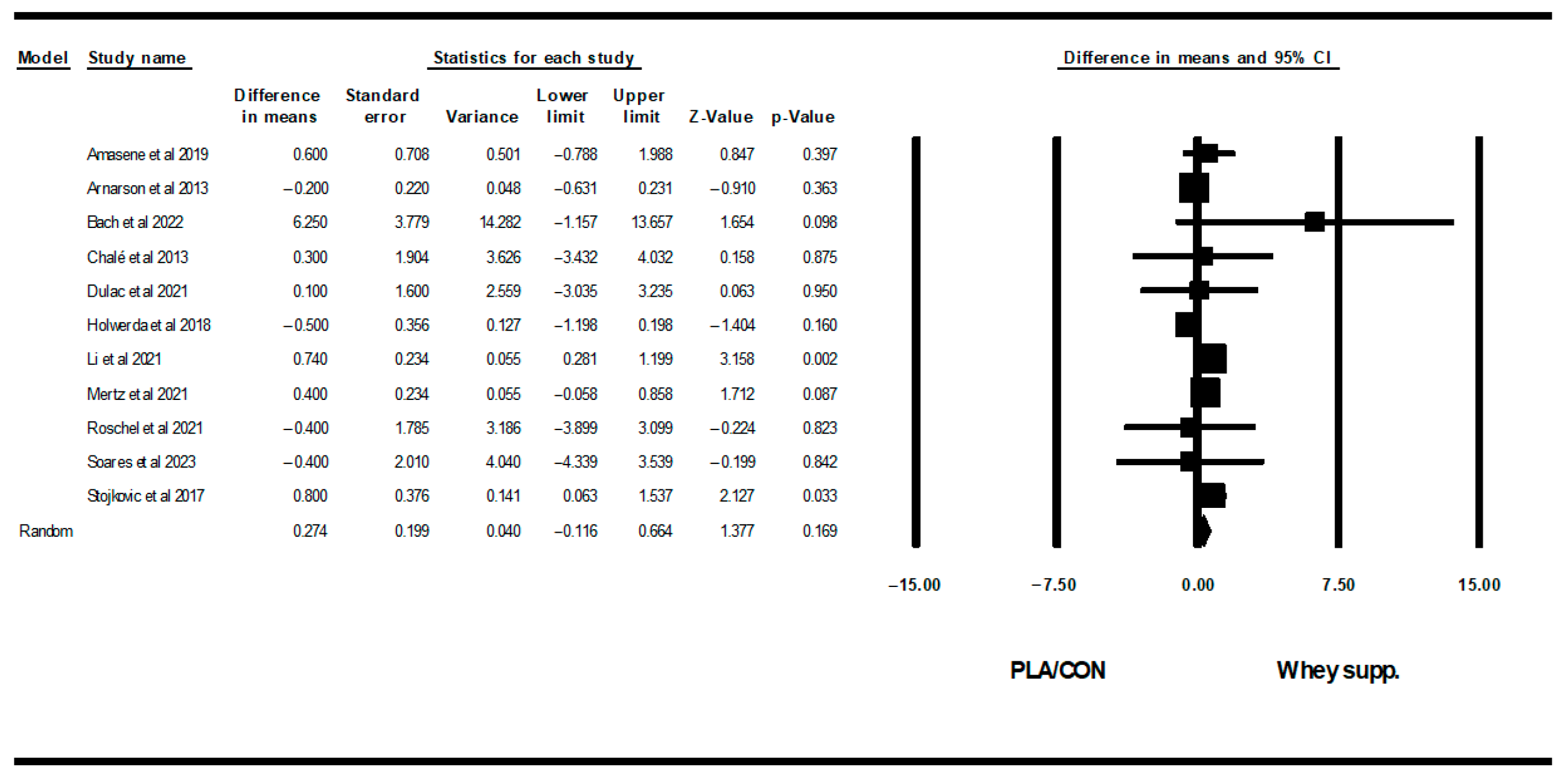 Healthcare 13 02814 g004