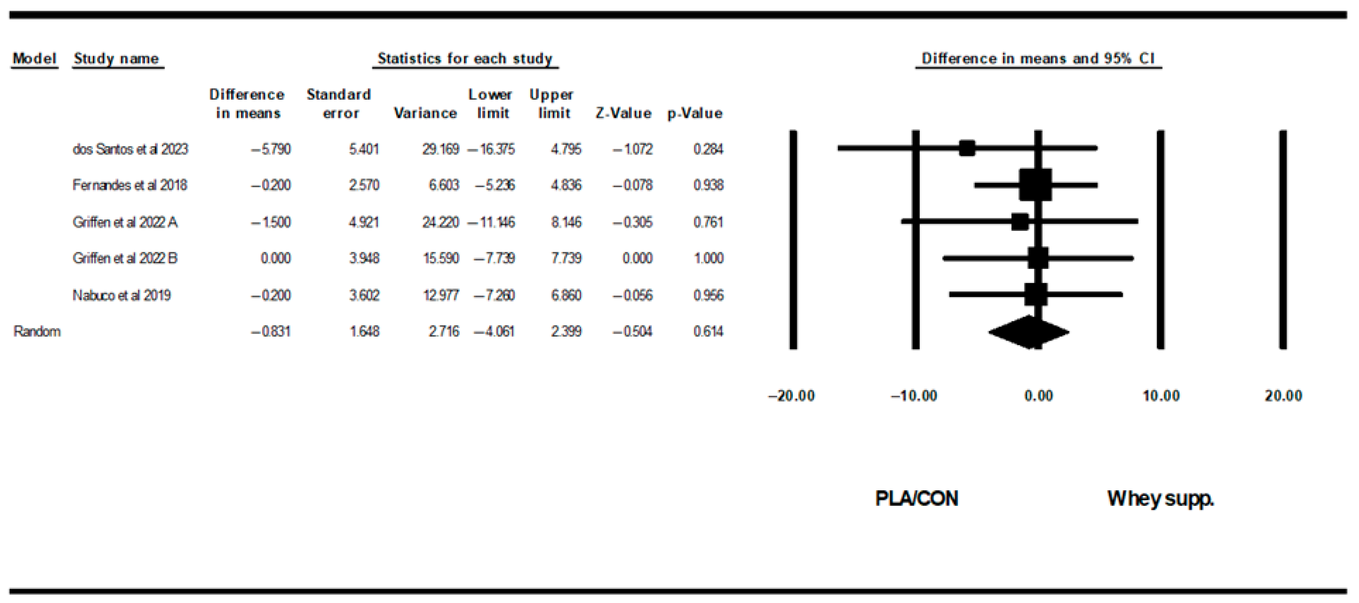 Healthcare 13 02814 g005