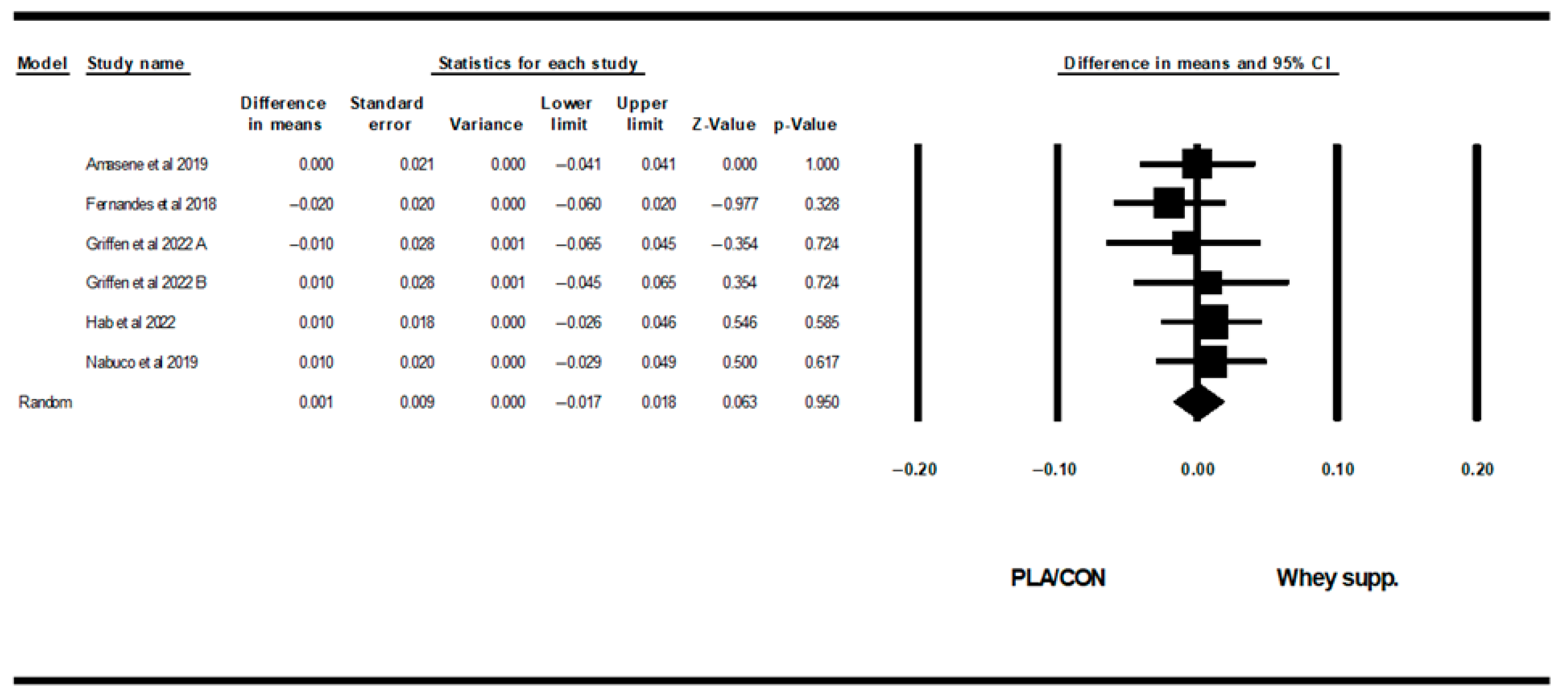 Healthcare 13 02814 g006