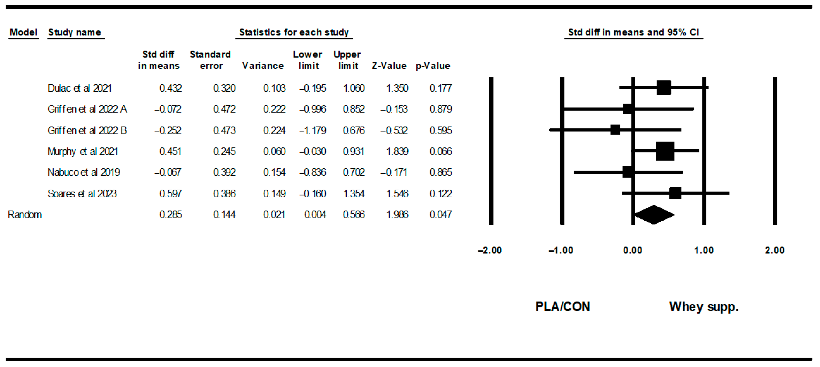 Healthcare 13 02814 g008