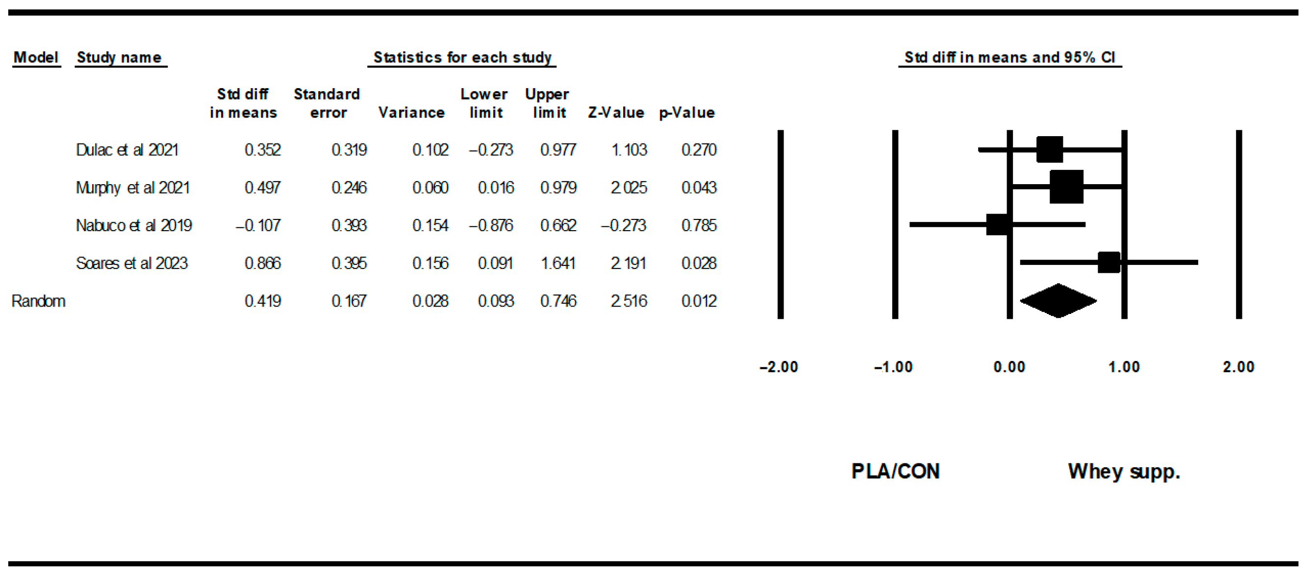 Healthcare 13 02814 g009