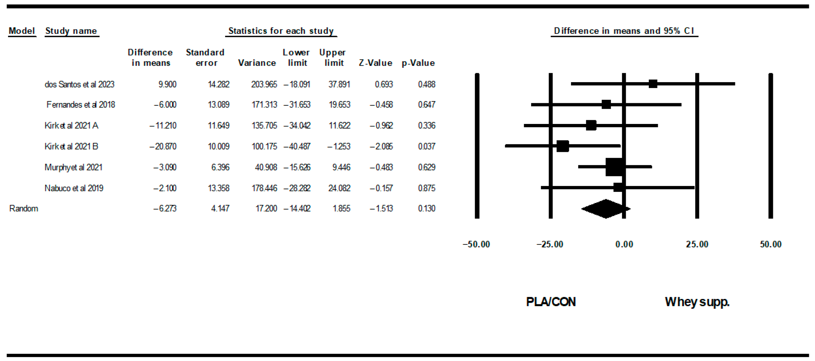 Healthcare 13 02814 g011