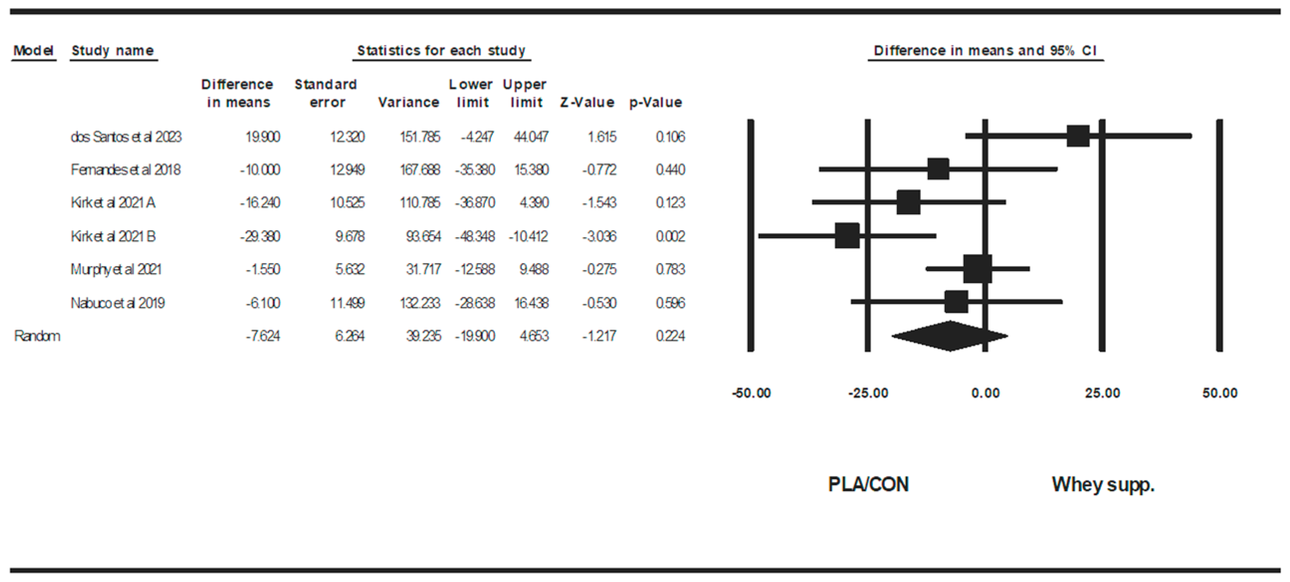 Healthcare 13 02814 g012