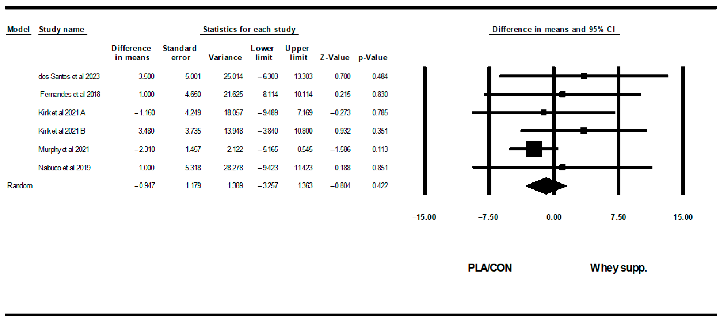 Healthcare 13 02814 g013