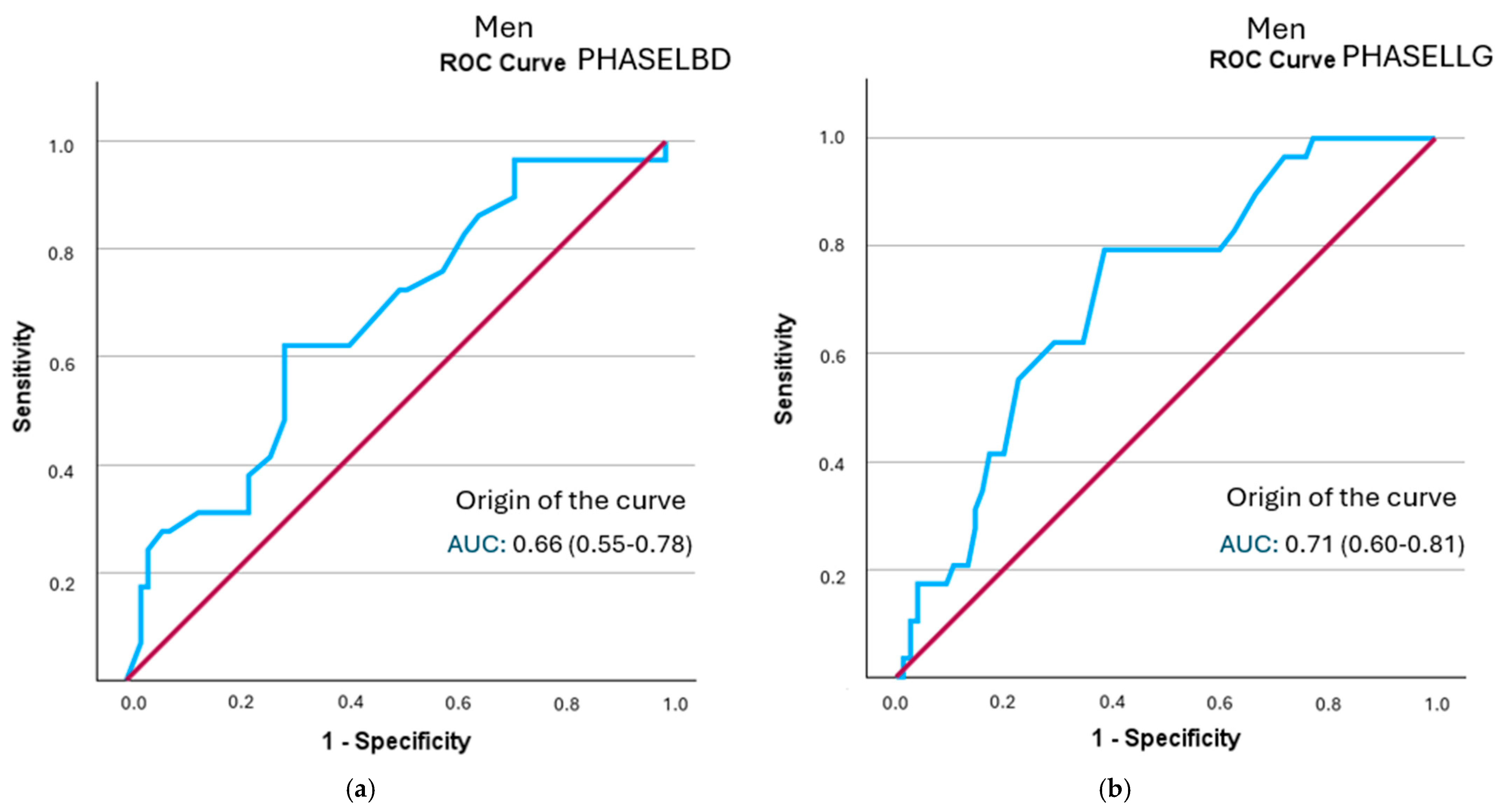 Healthcare 13 02816 g003