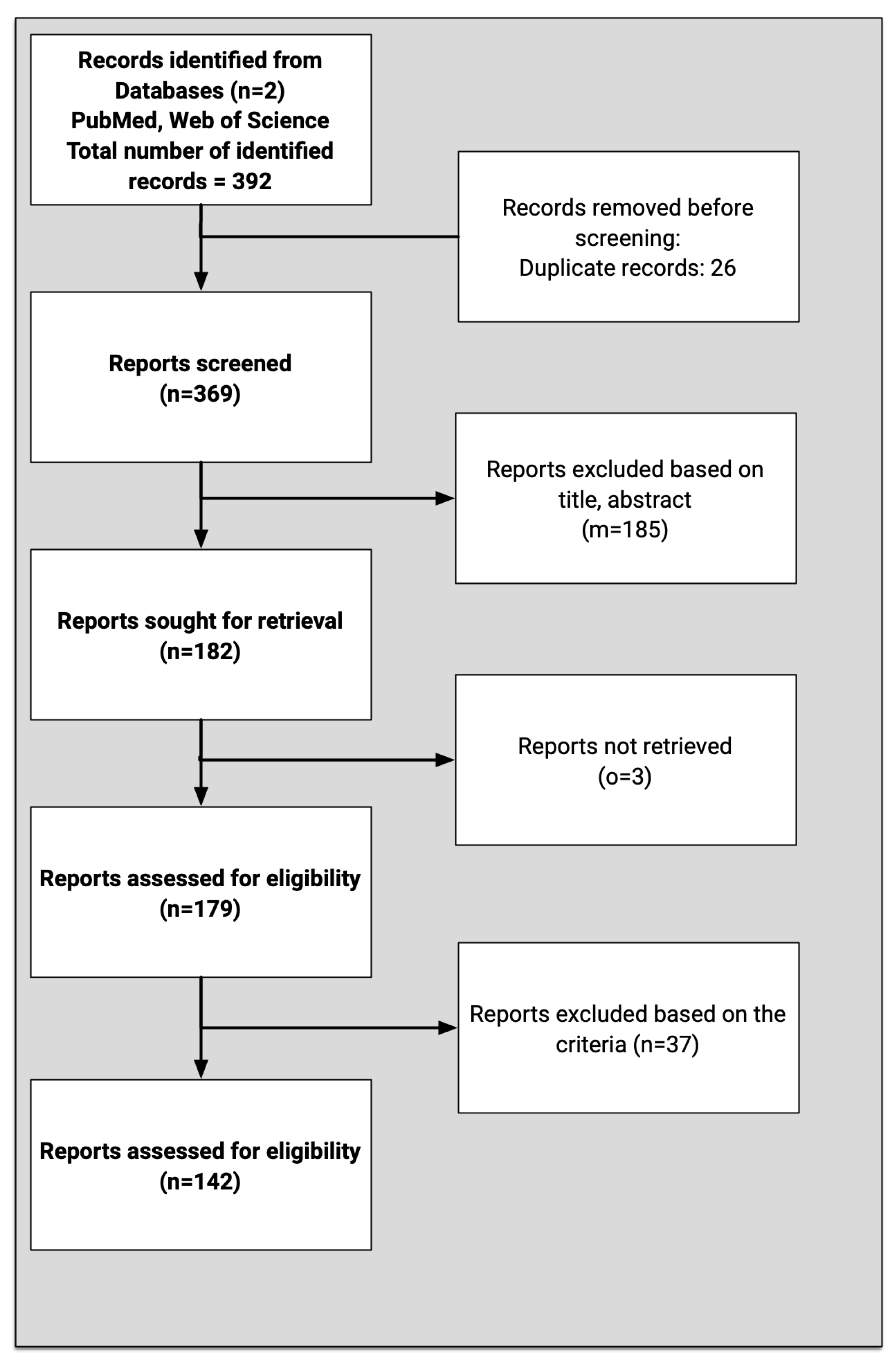 Healthcare 13 02819 g001