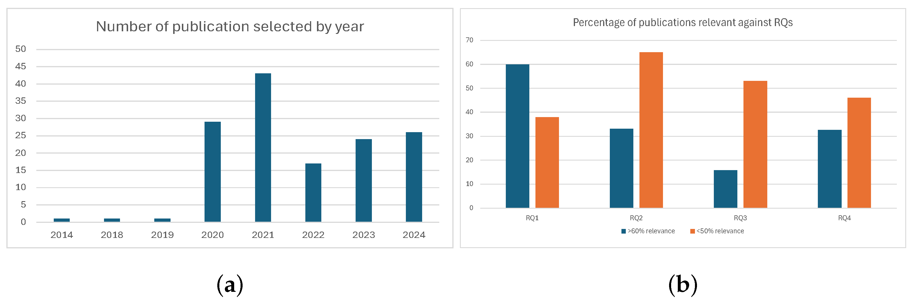Healthcare 13 02819 g002