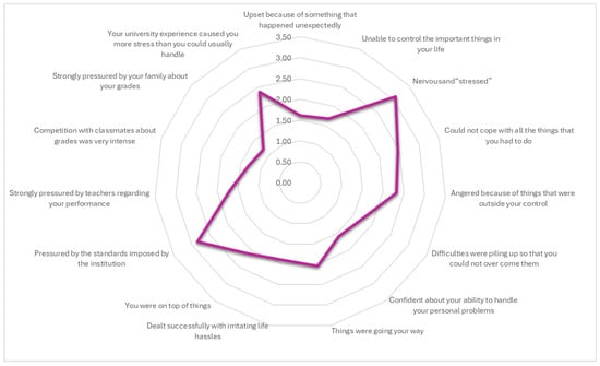 Healthcare 13 02830 g0a1
