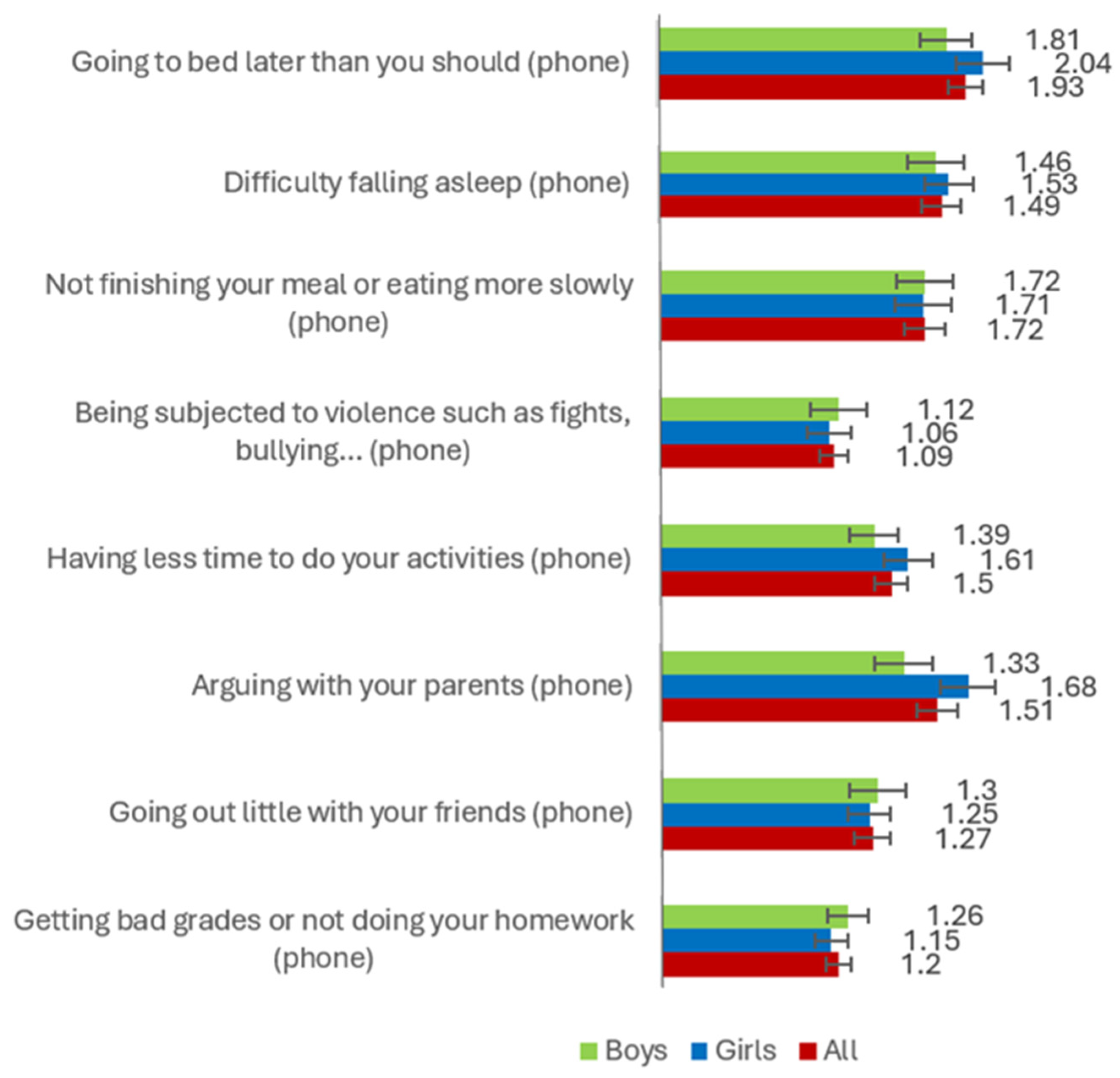 Healthcare 13 02831 g002
