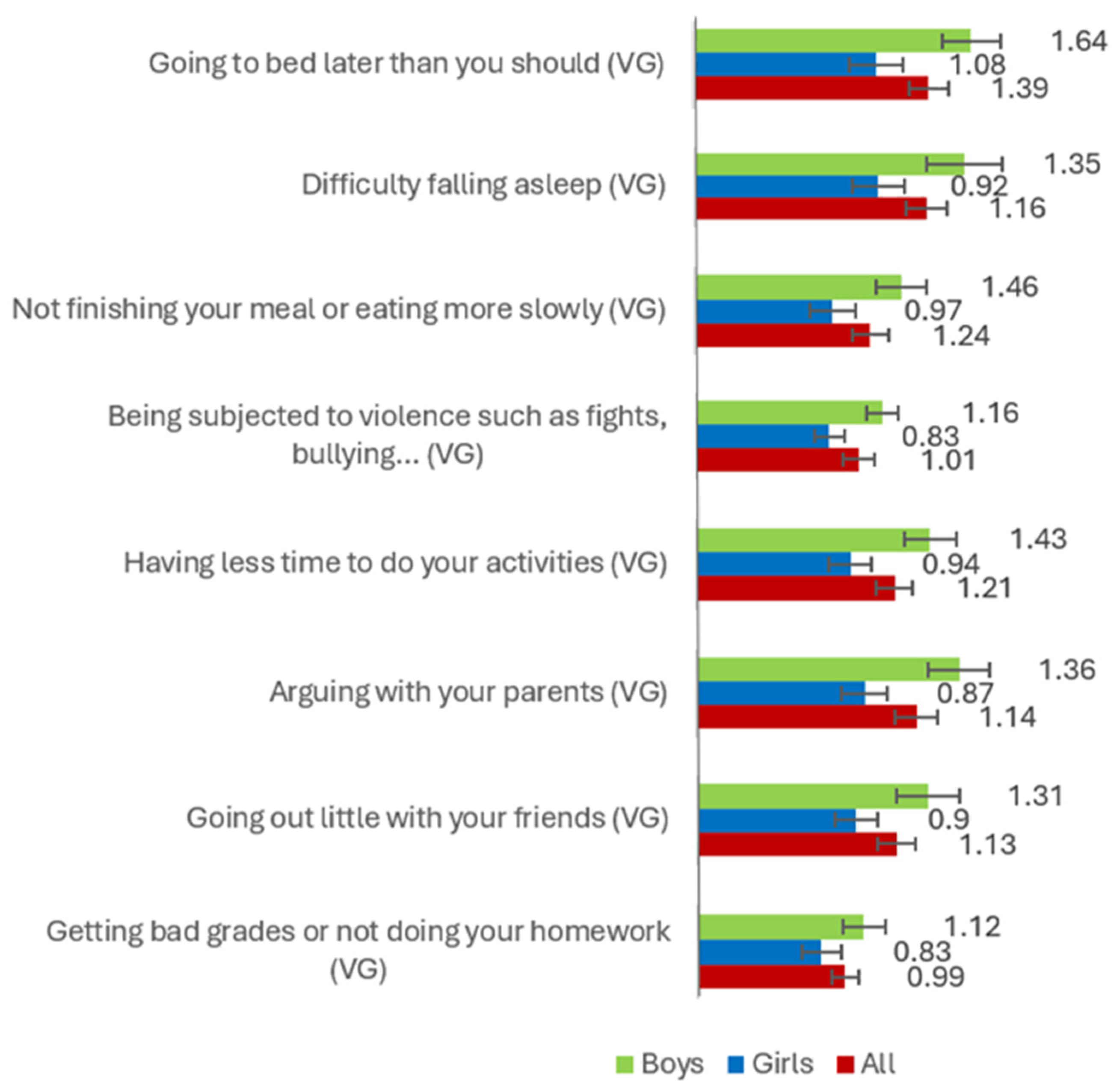 Healthcare 13 02831 g003