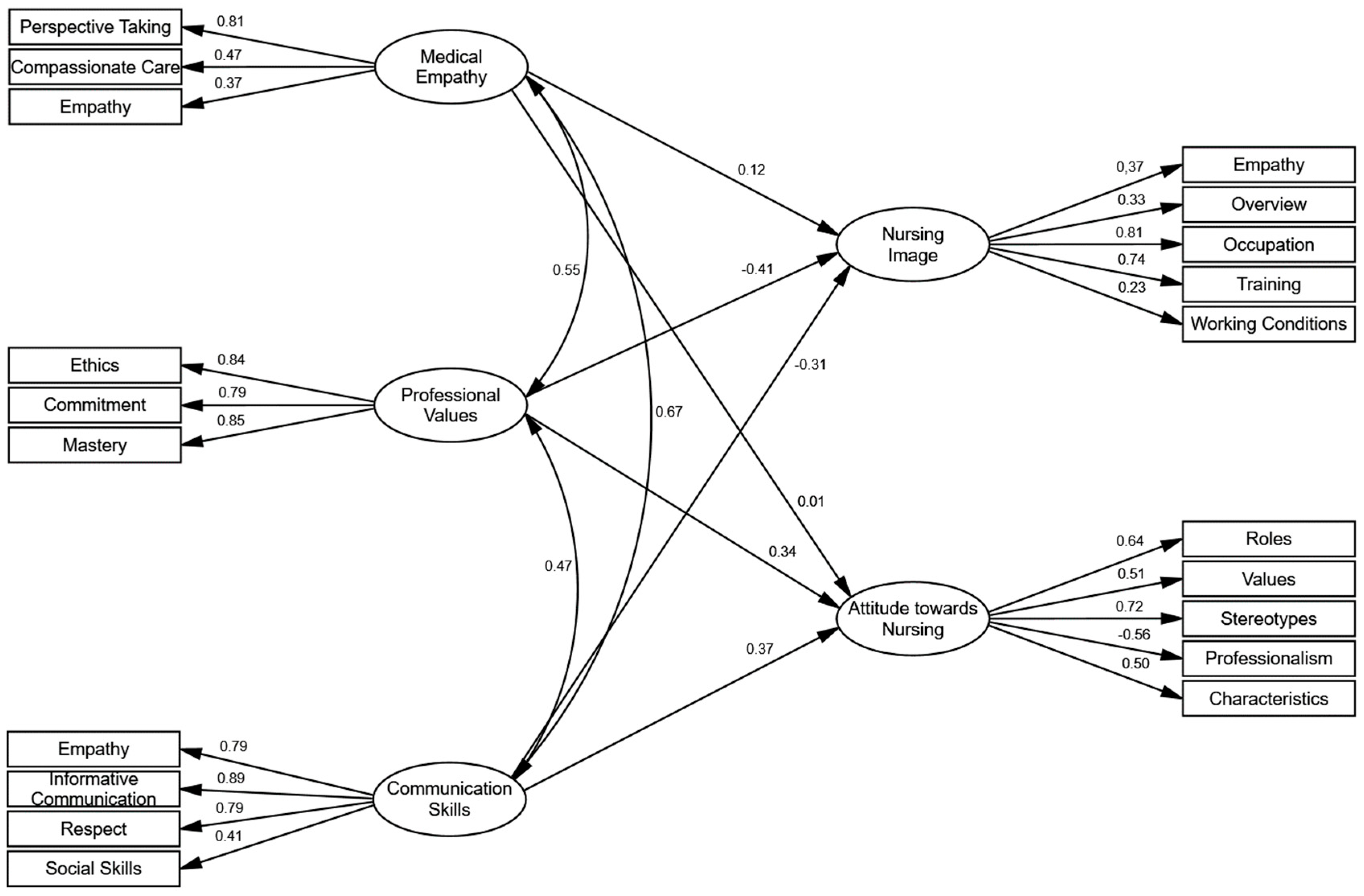 Healthcare 13 02834 g001