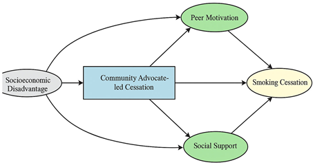 Healthcare 13 02837 i004