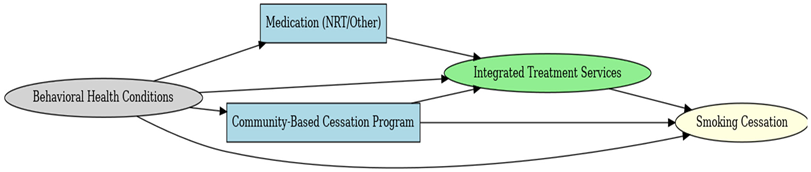 Healthcare 13 02837 i012