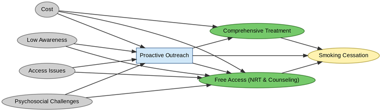 Healthcare 13 02837 i022