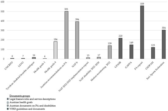 Healthcare 13 02838 g002