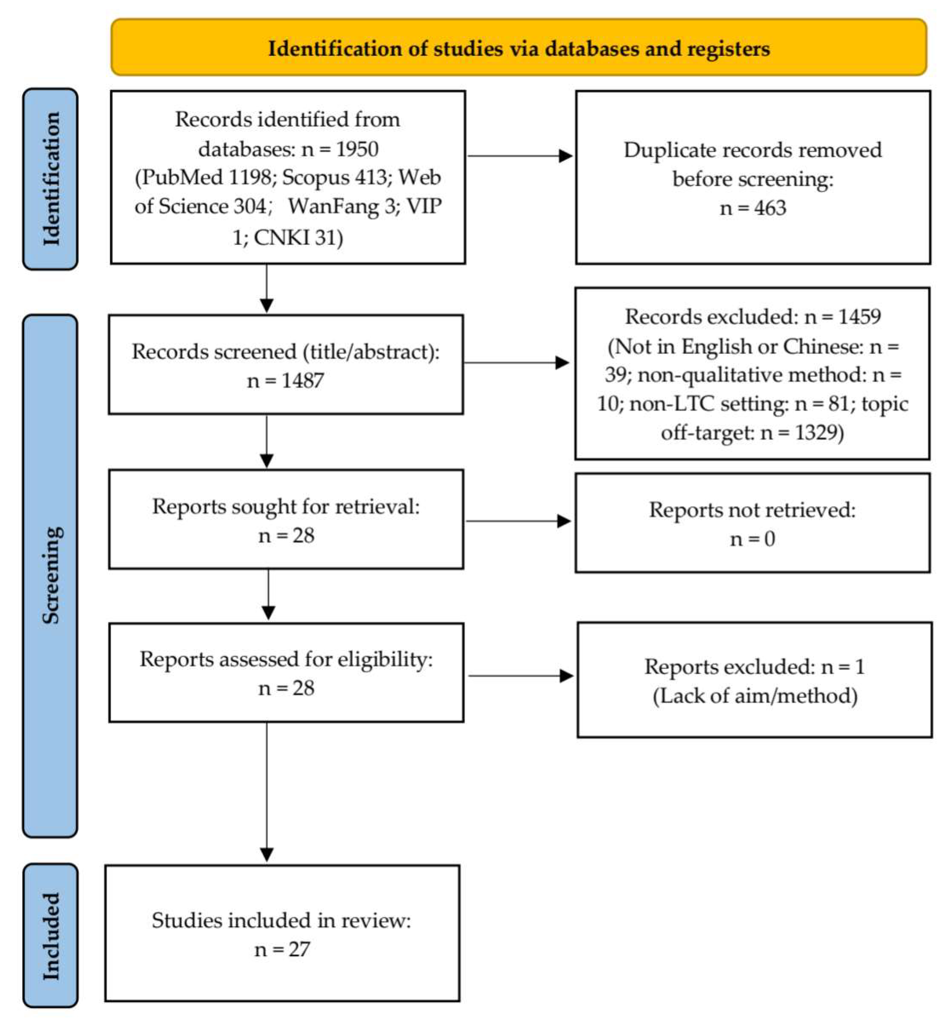 Healthcare 13 02839 g001