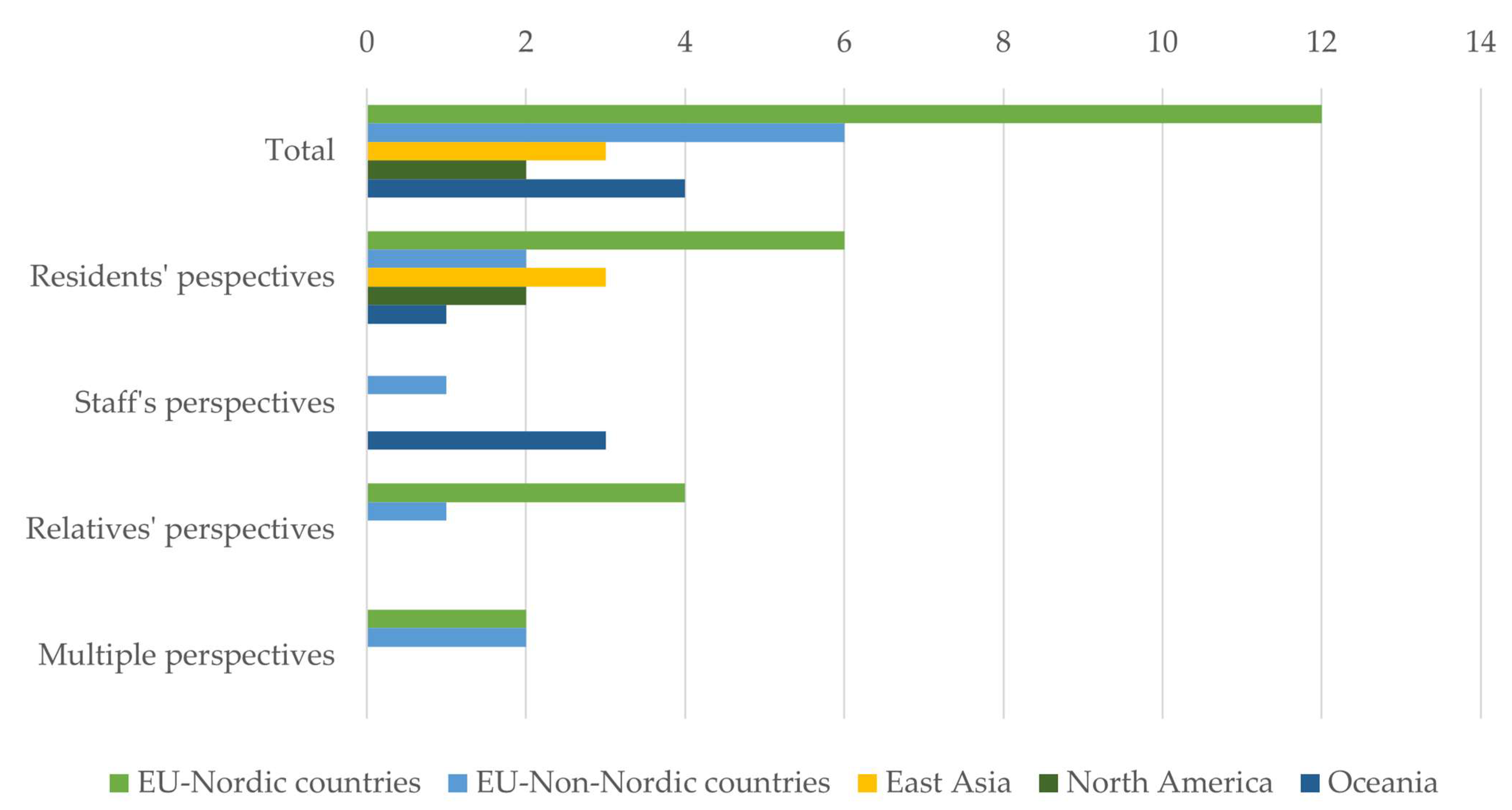 Healthcare 13 02839 g002