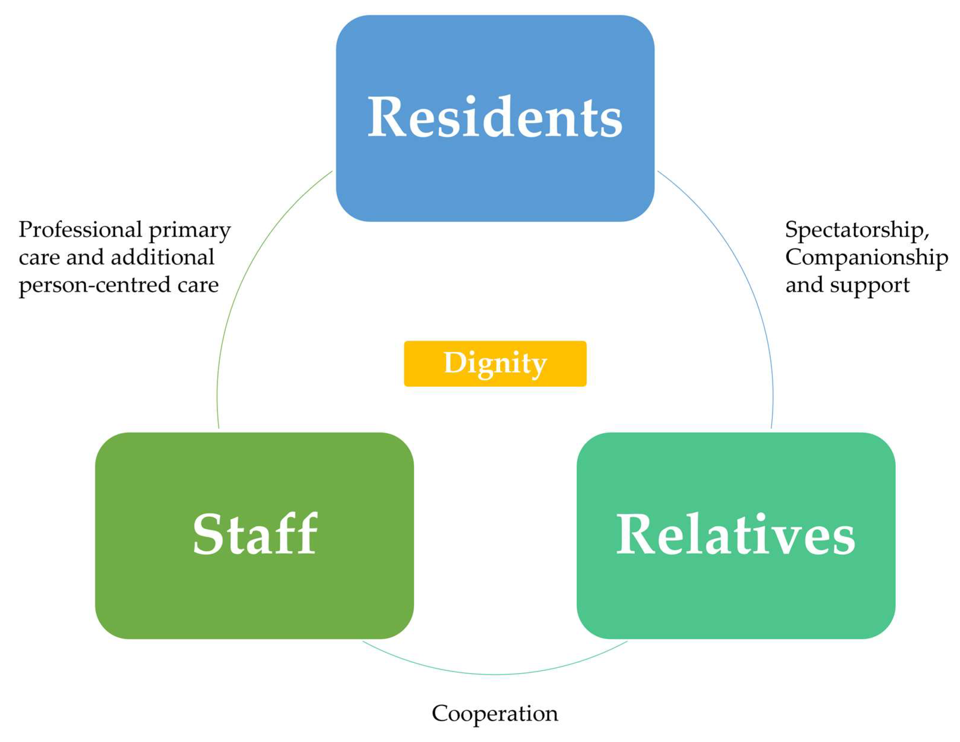 Healthcare 13 02839 g003