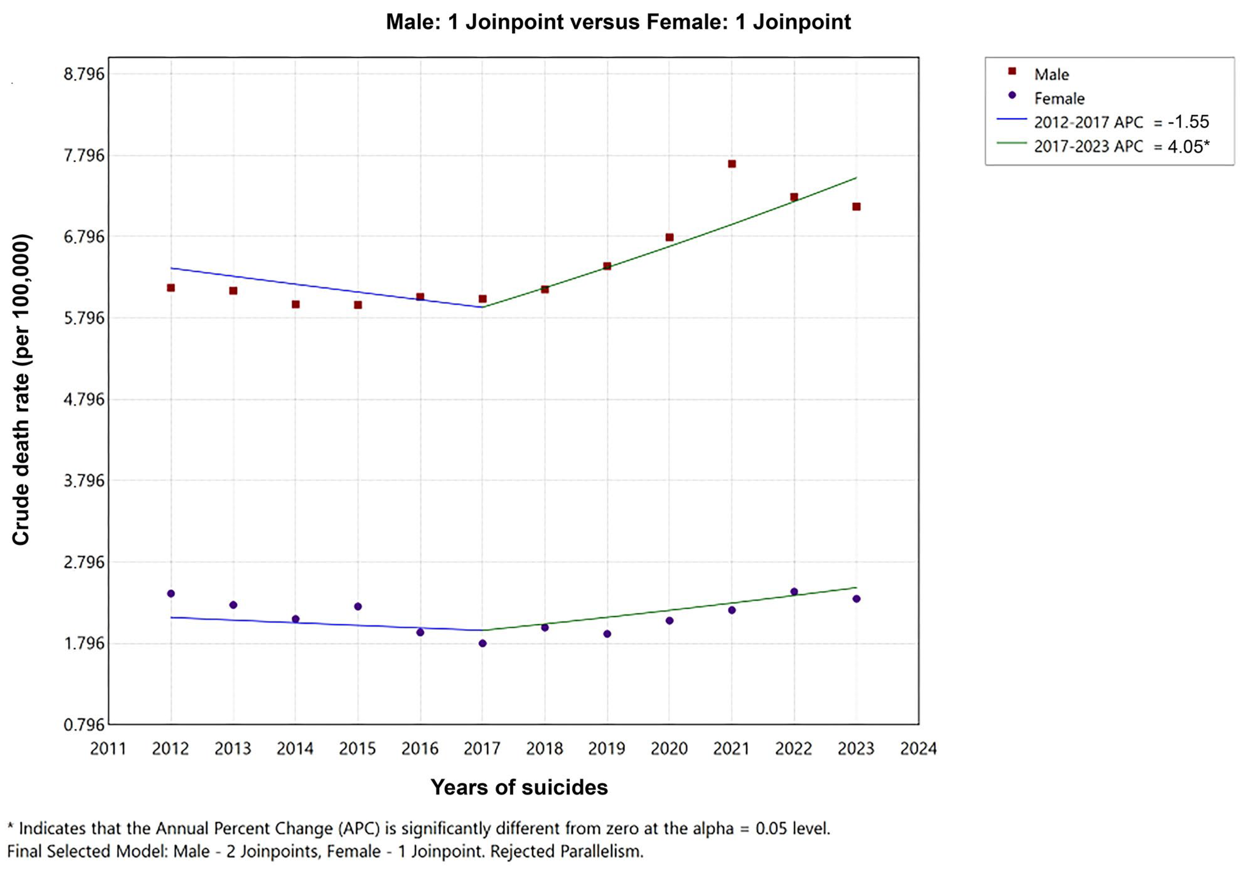 Healthcare 13 02841 g003