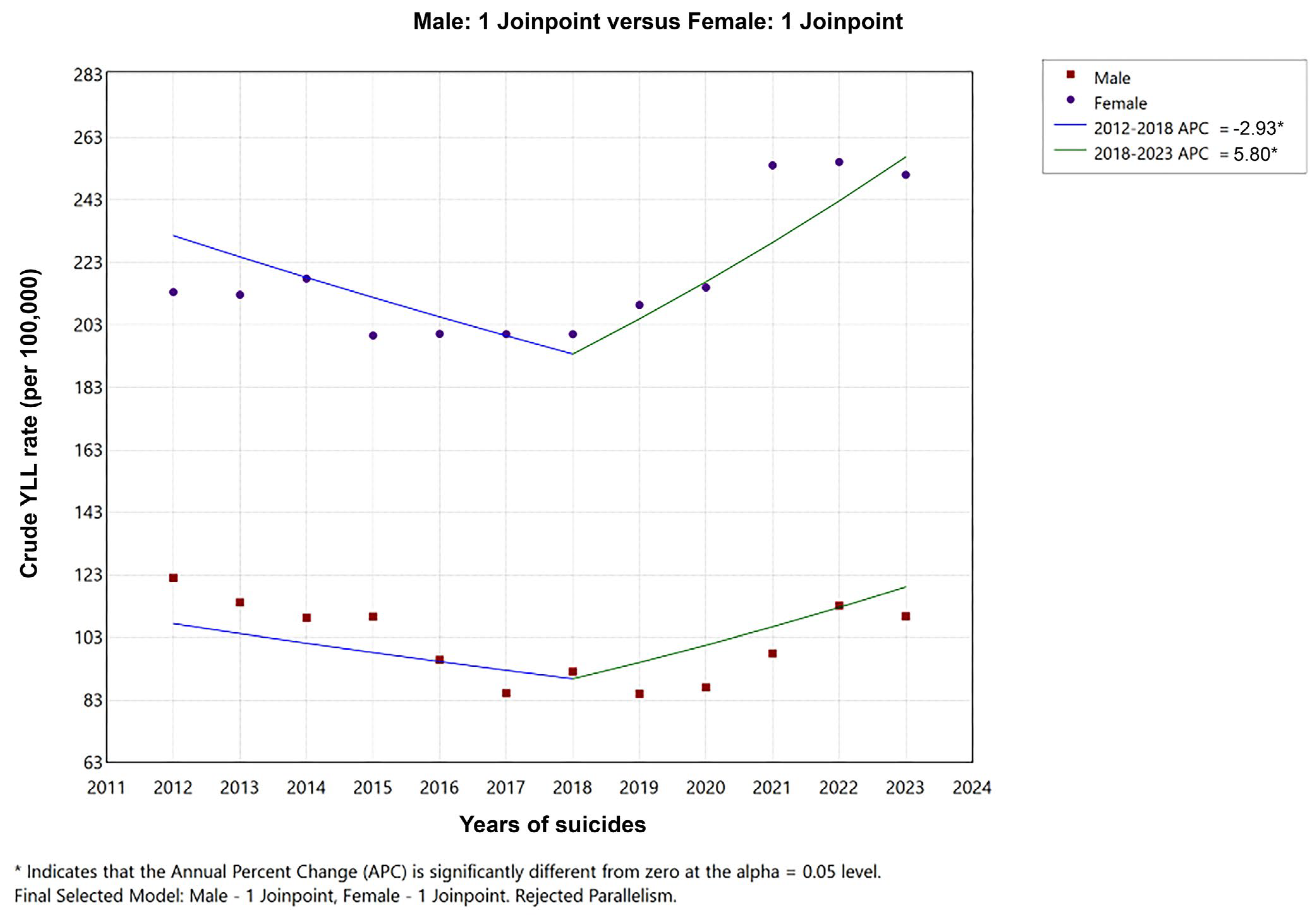 Healthcare 13 02841 g004