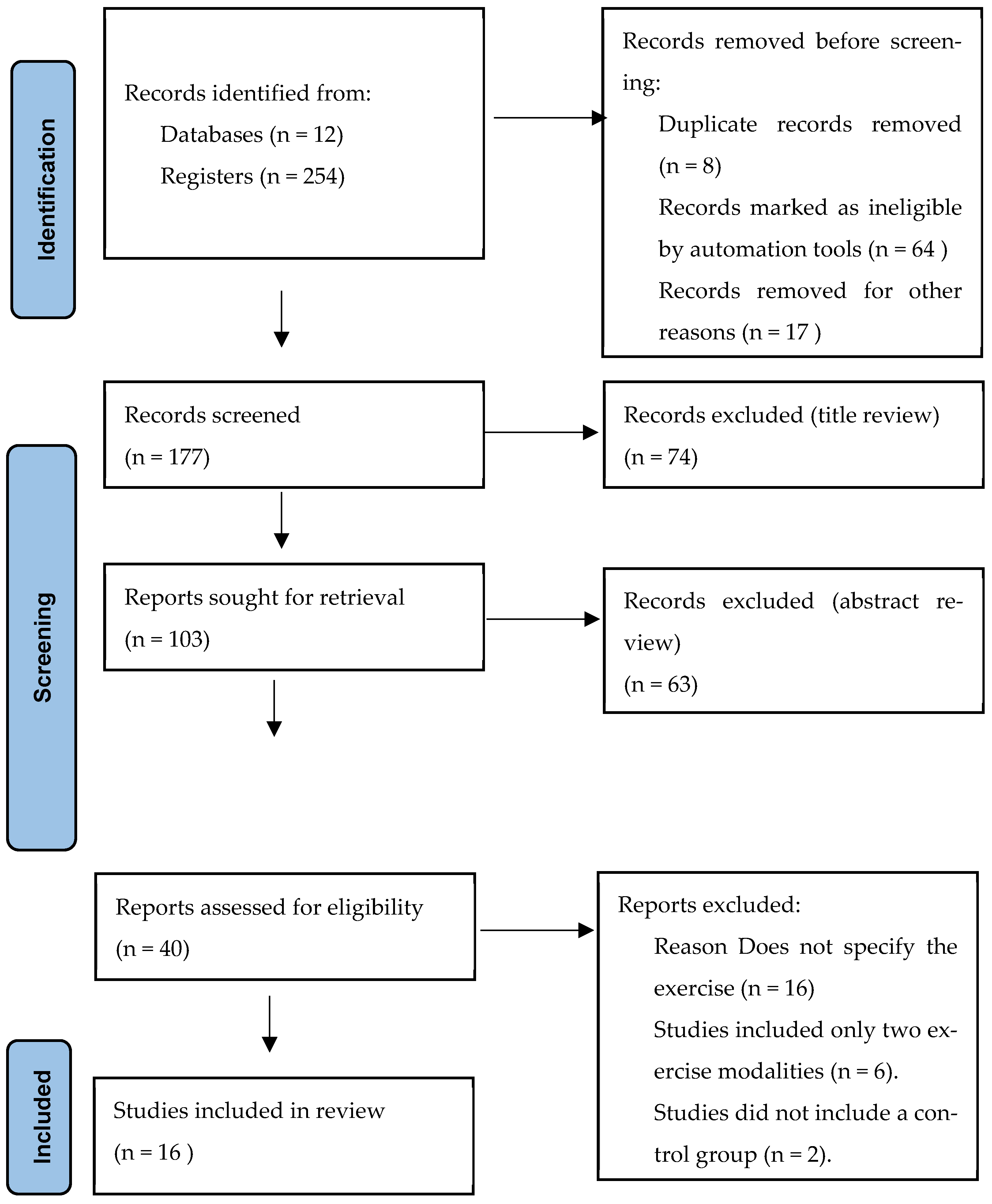 Healthcare 13 02842 g001