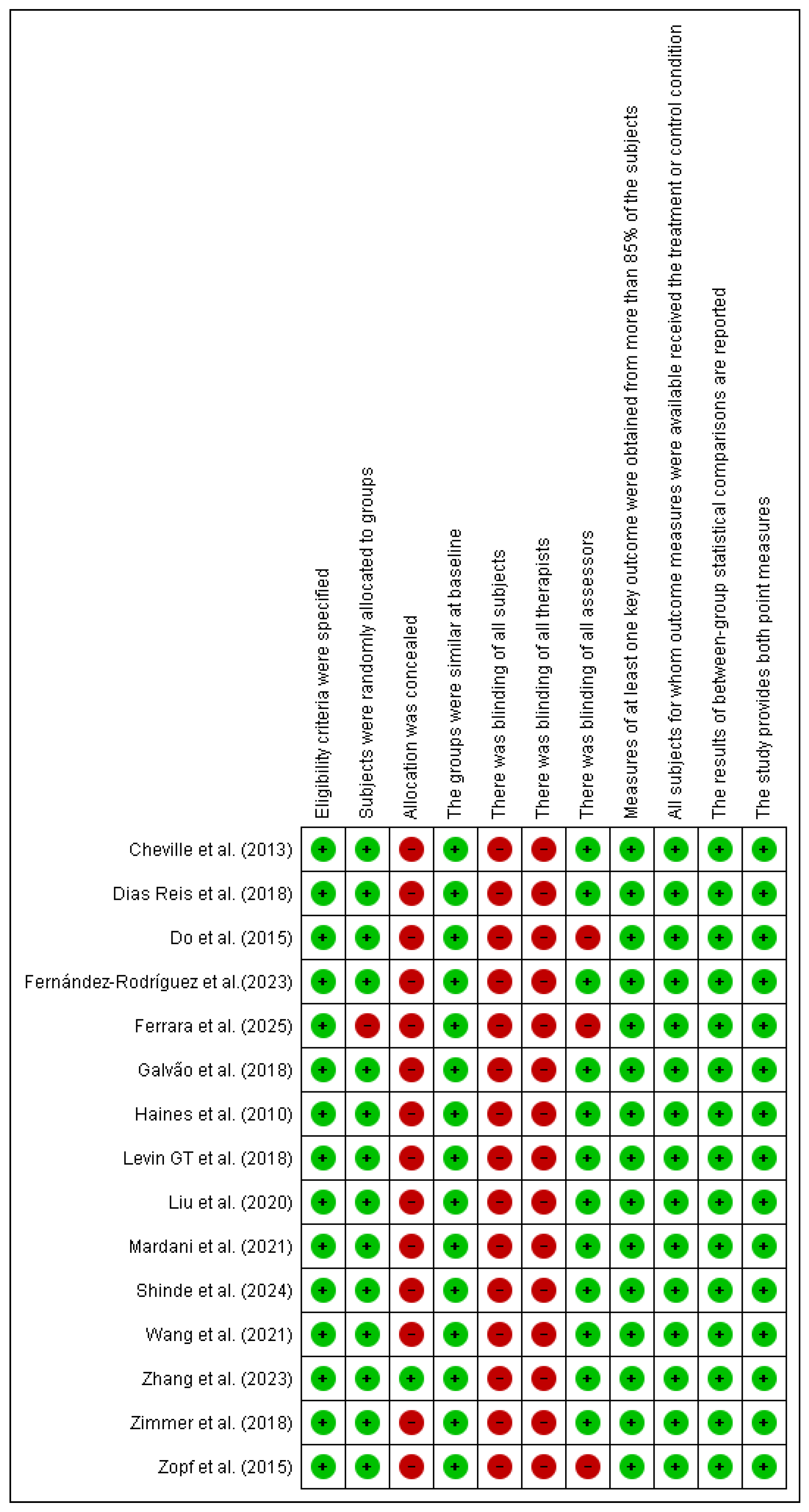 Healthcare 13 02842 g002