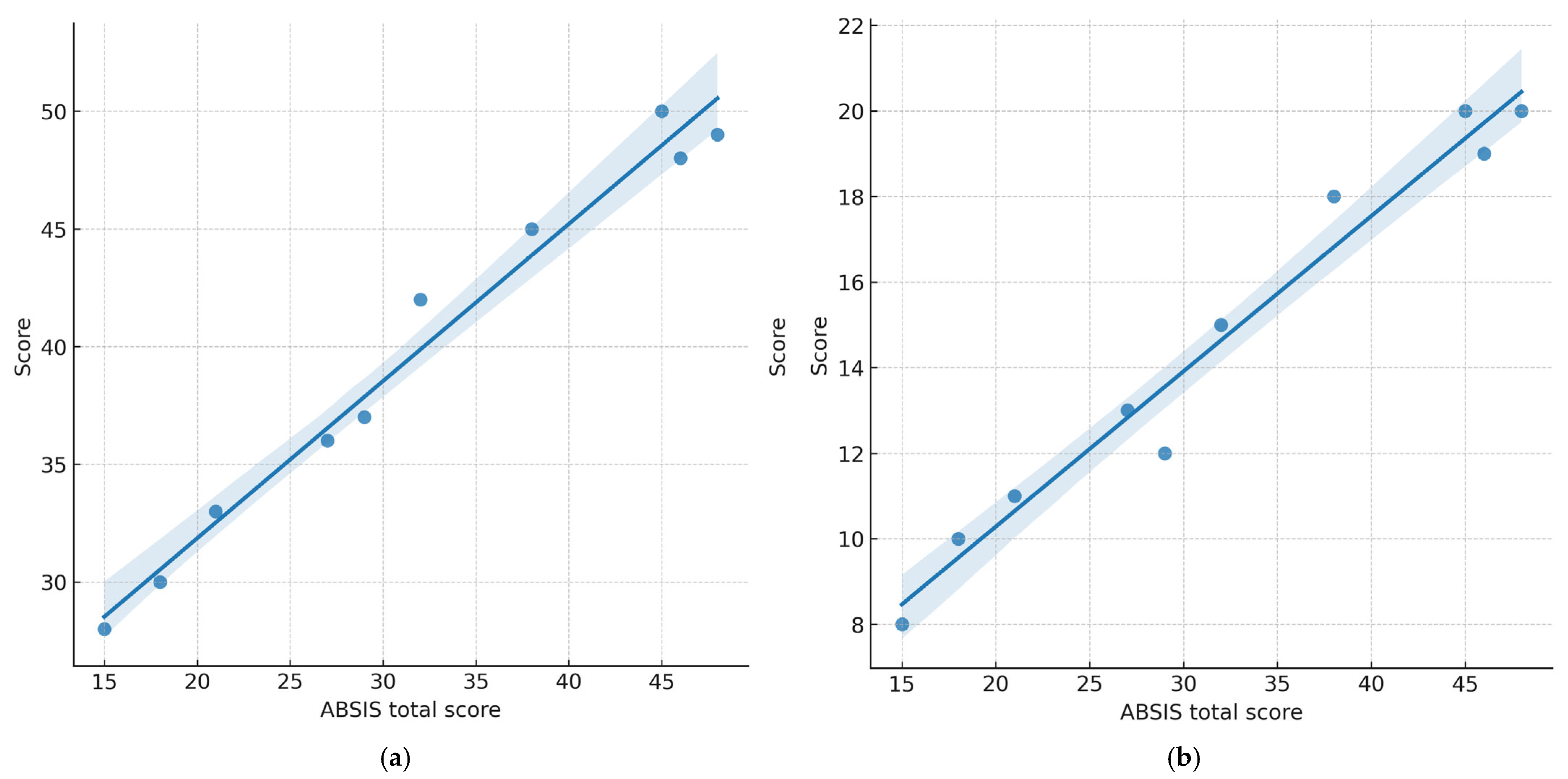 Healthcare 13 02843 g003