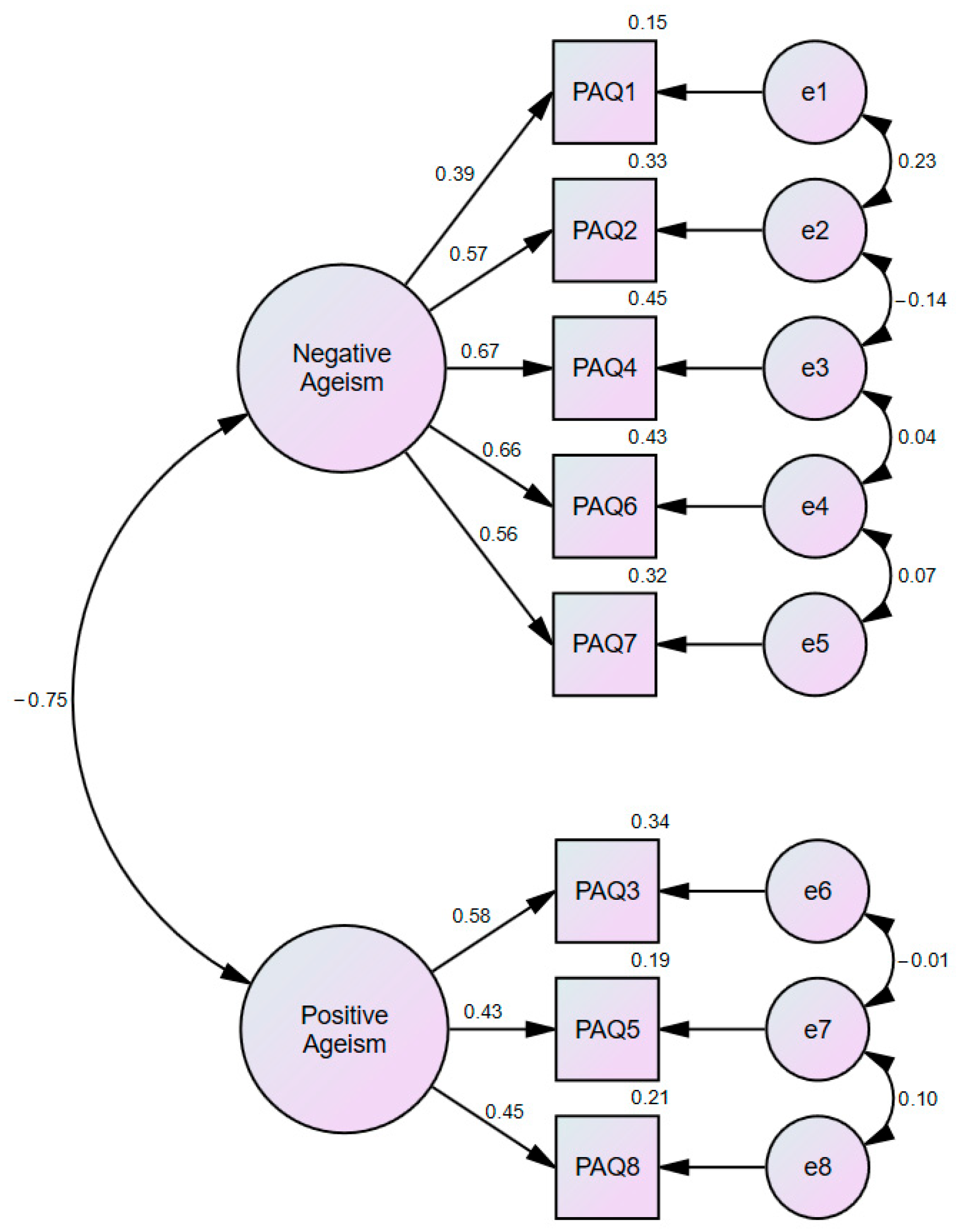 Healthcare 13 02844 g001