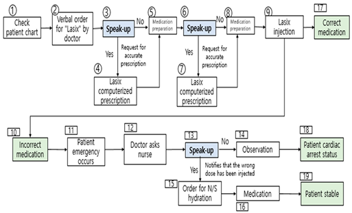 Healthcare 13 02860 i001