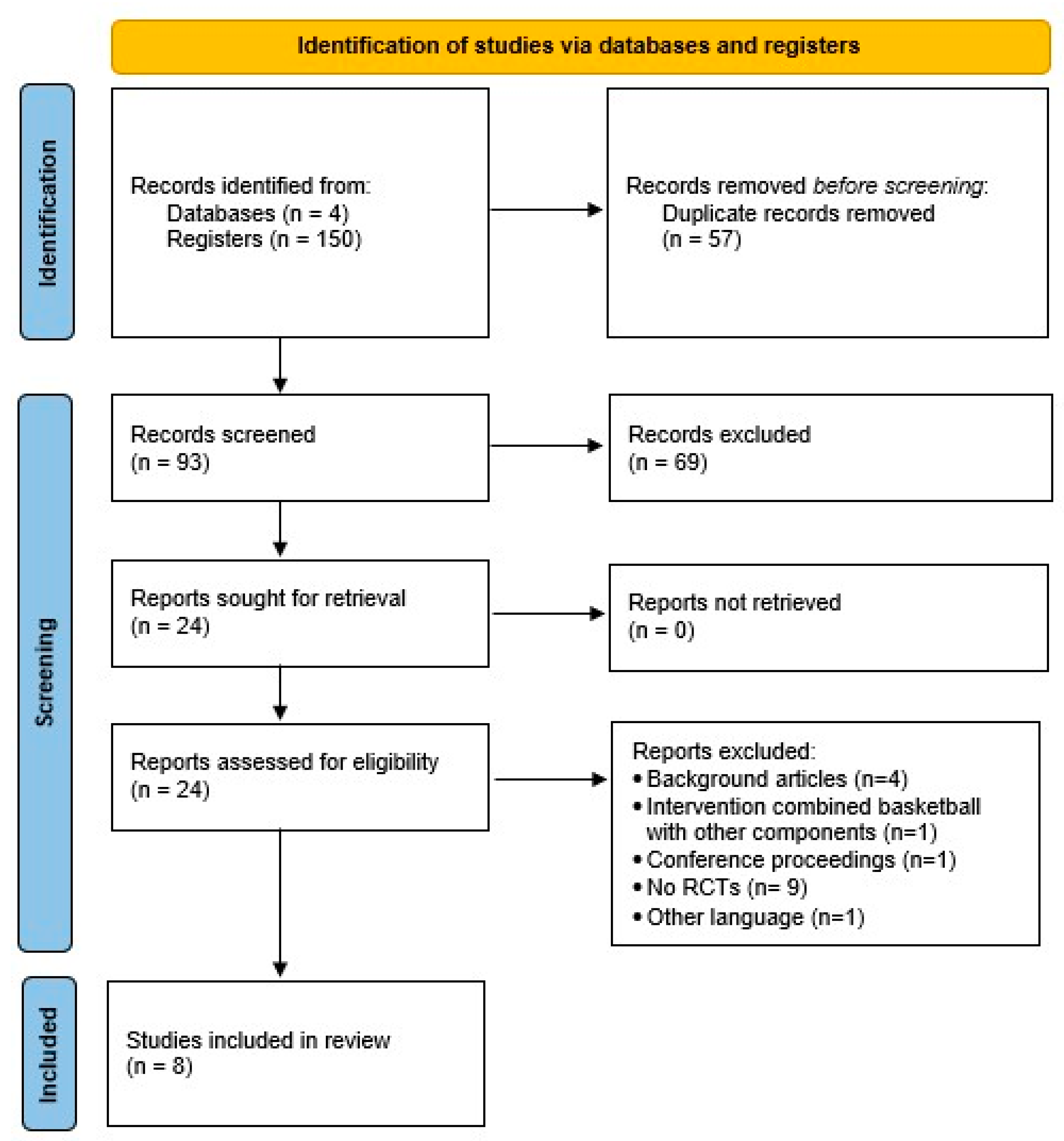 Healthcare 13 02861 g001