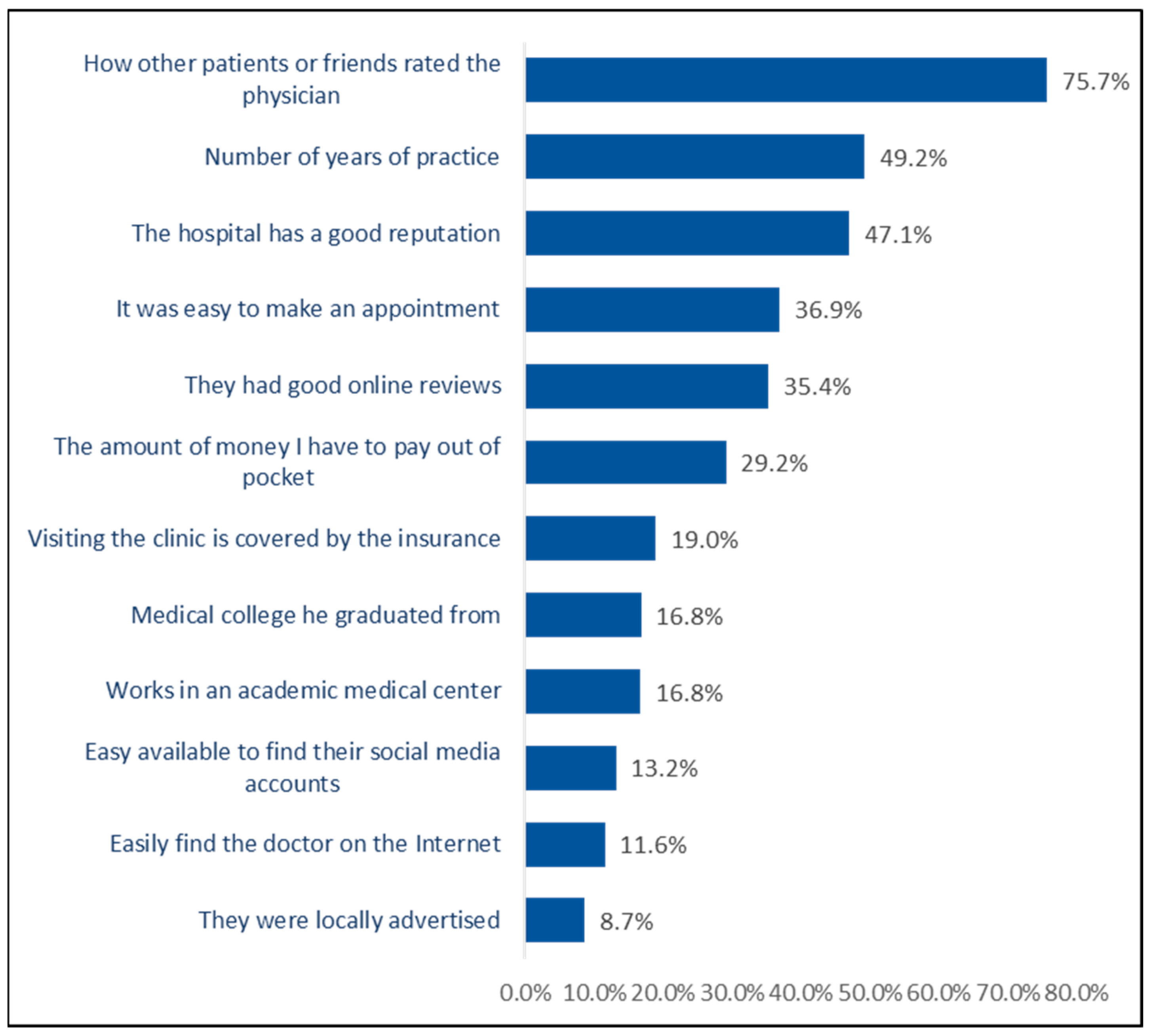Healthcare 13 02870 g003