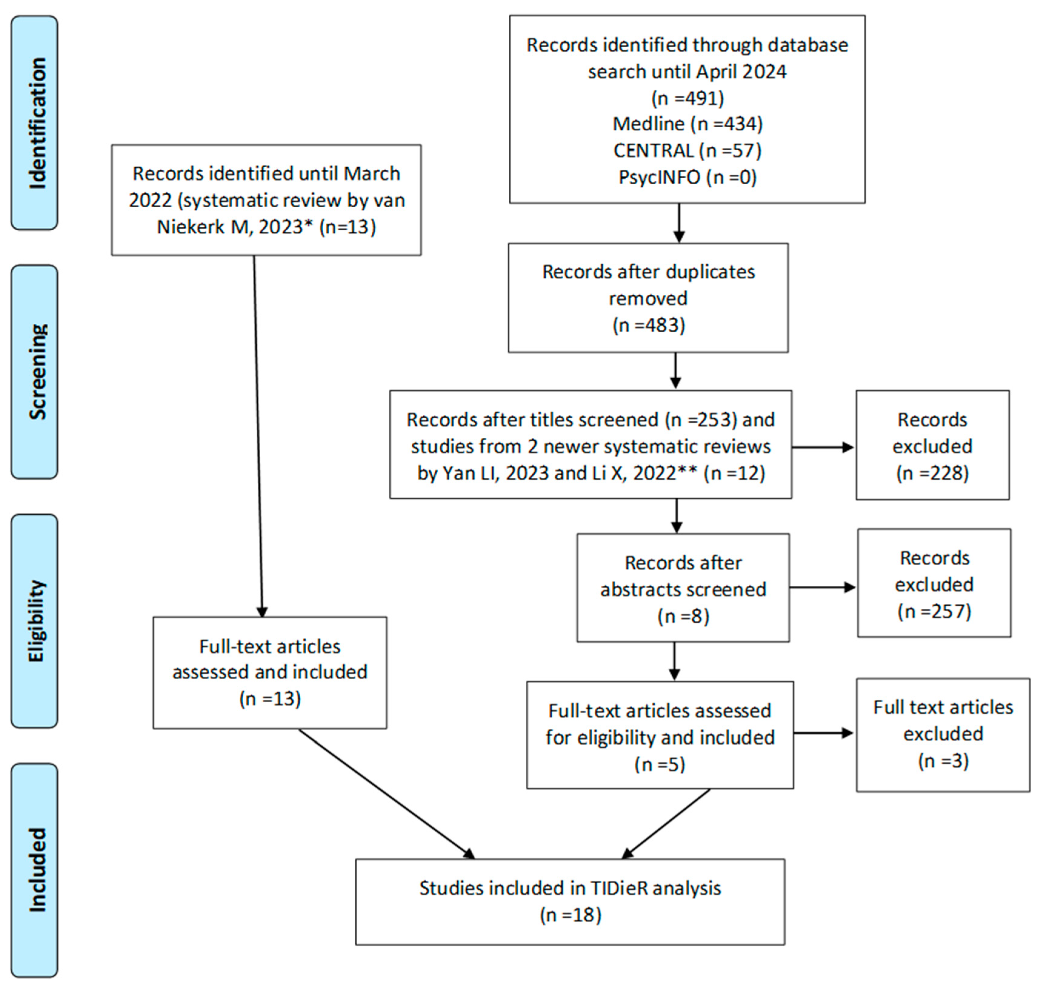 Healthcare 13 02872 g001