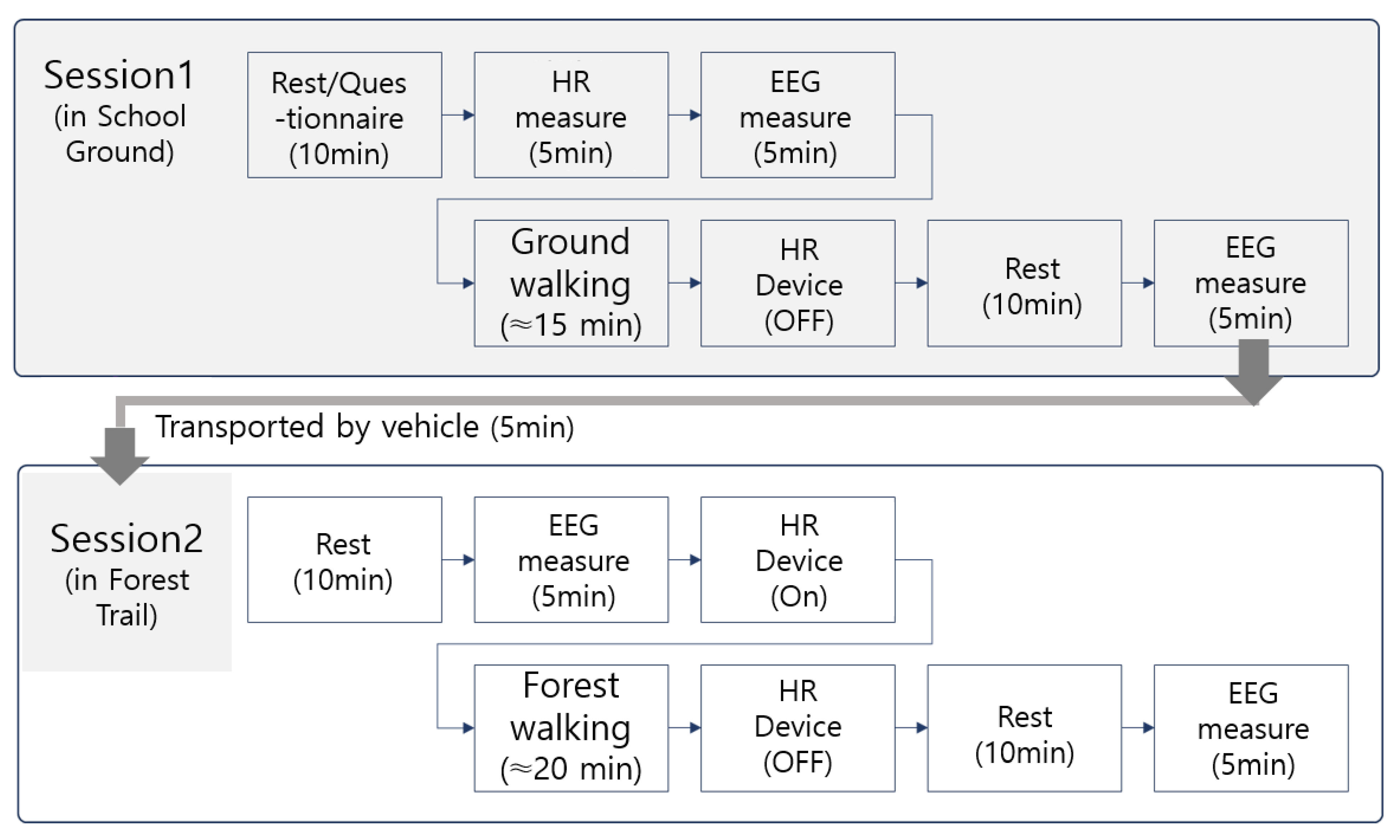Healthcare 13 02876 g002