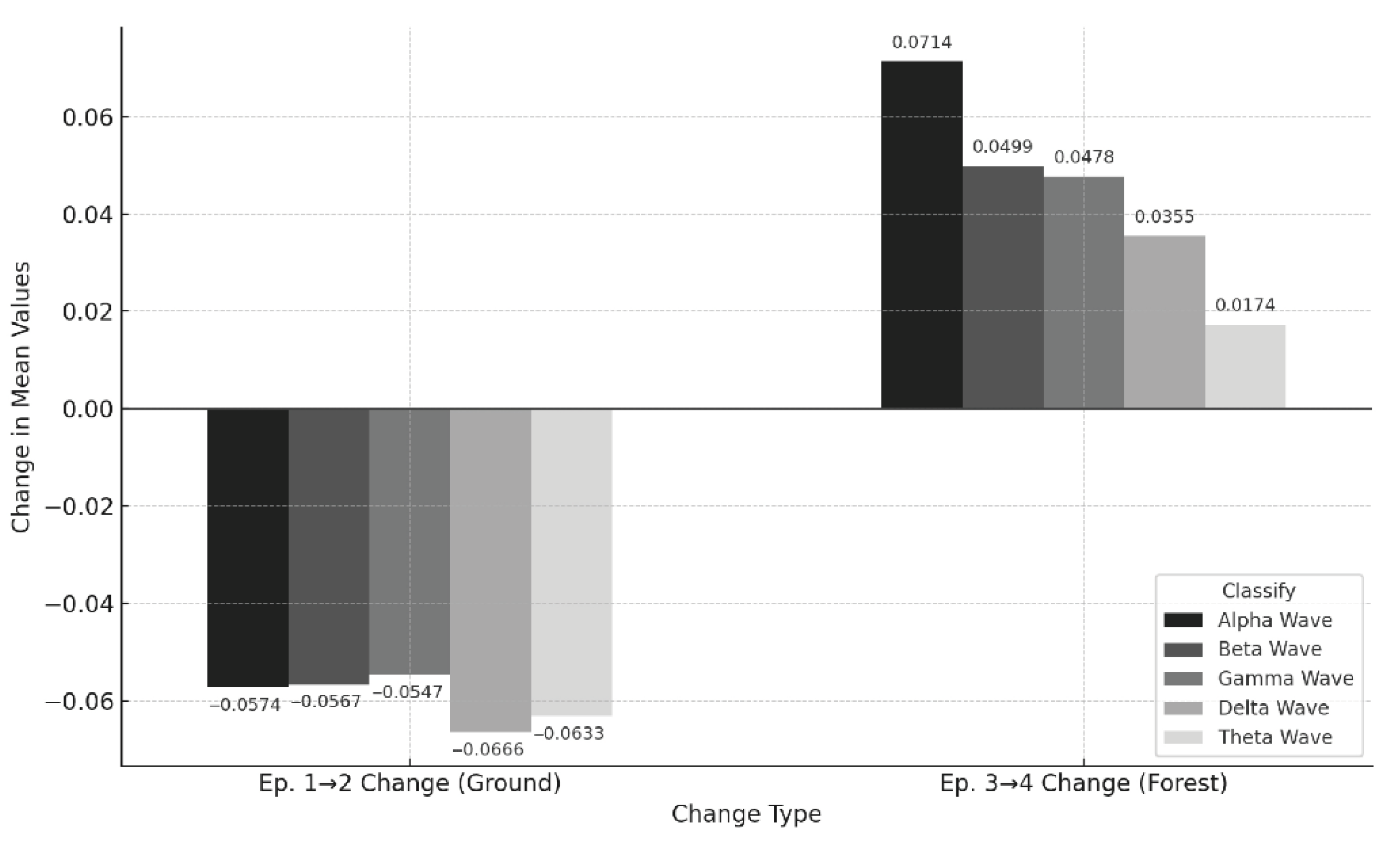 Healthcare 13 02876 g005