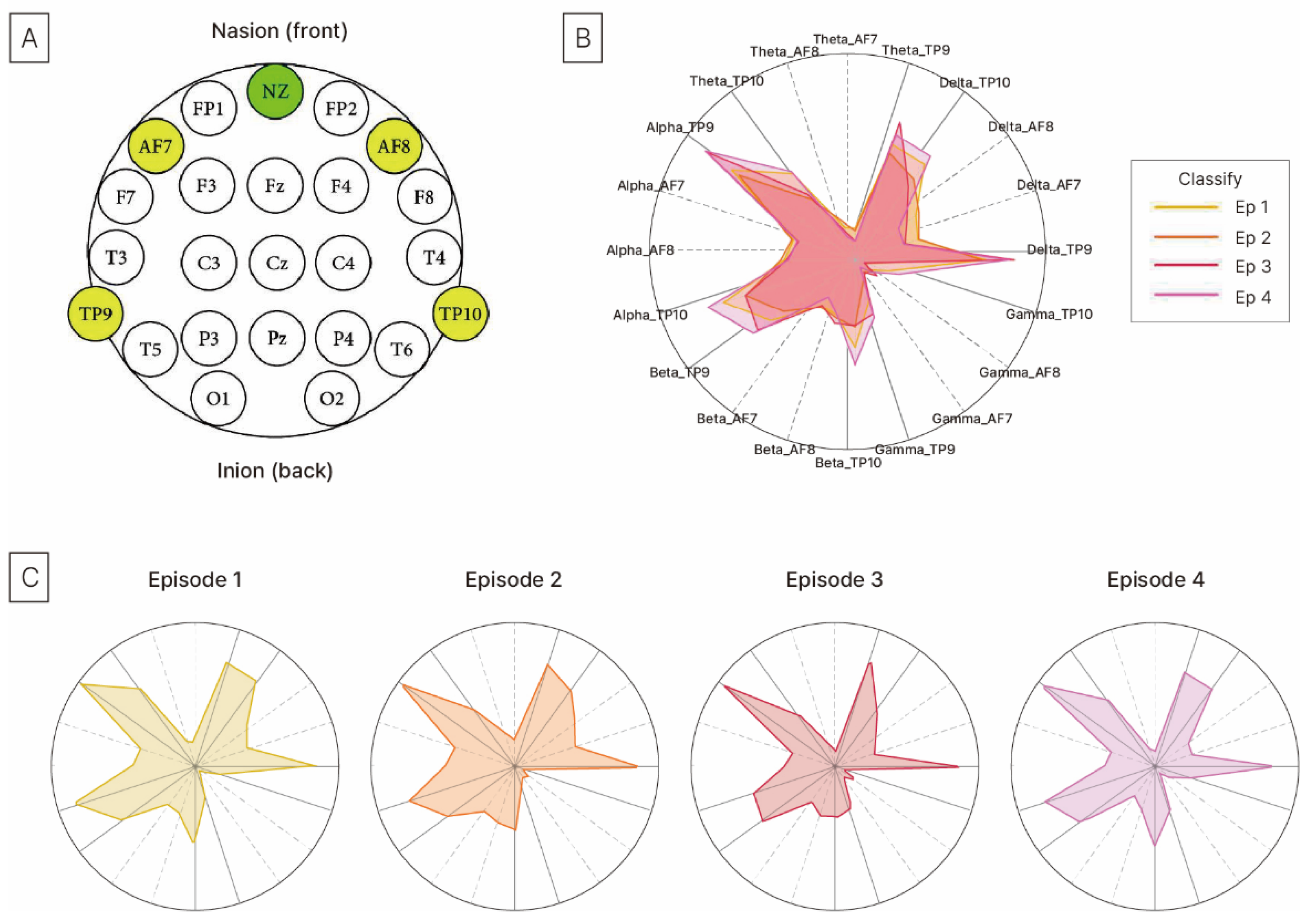 Healthcare 13 02876 g006