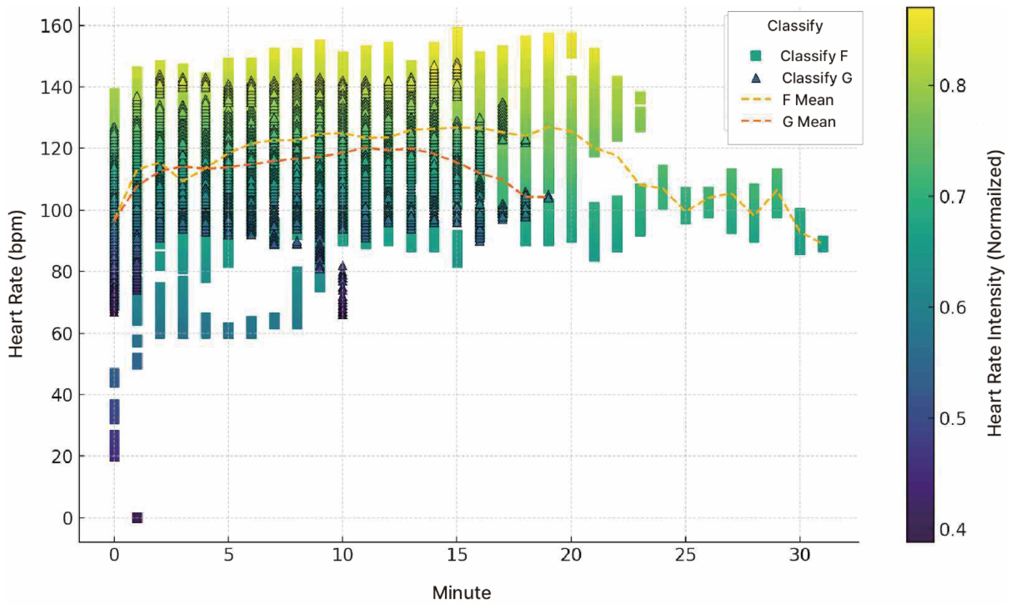 Healthcare 13 02876 g007