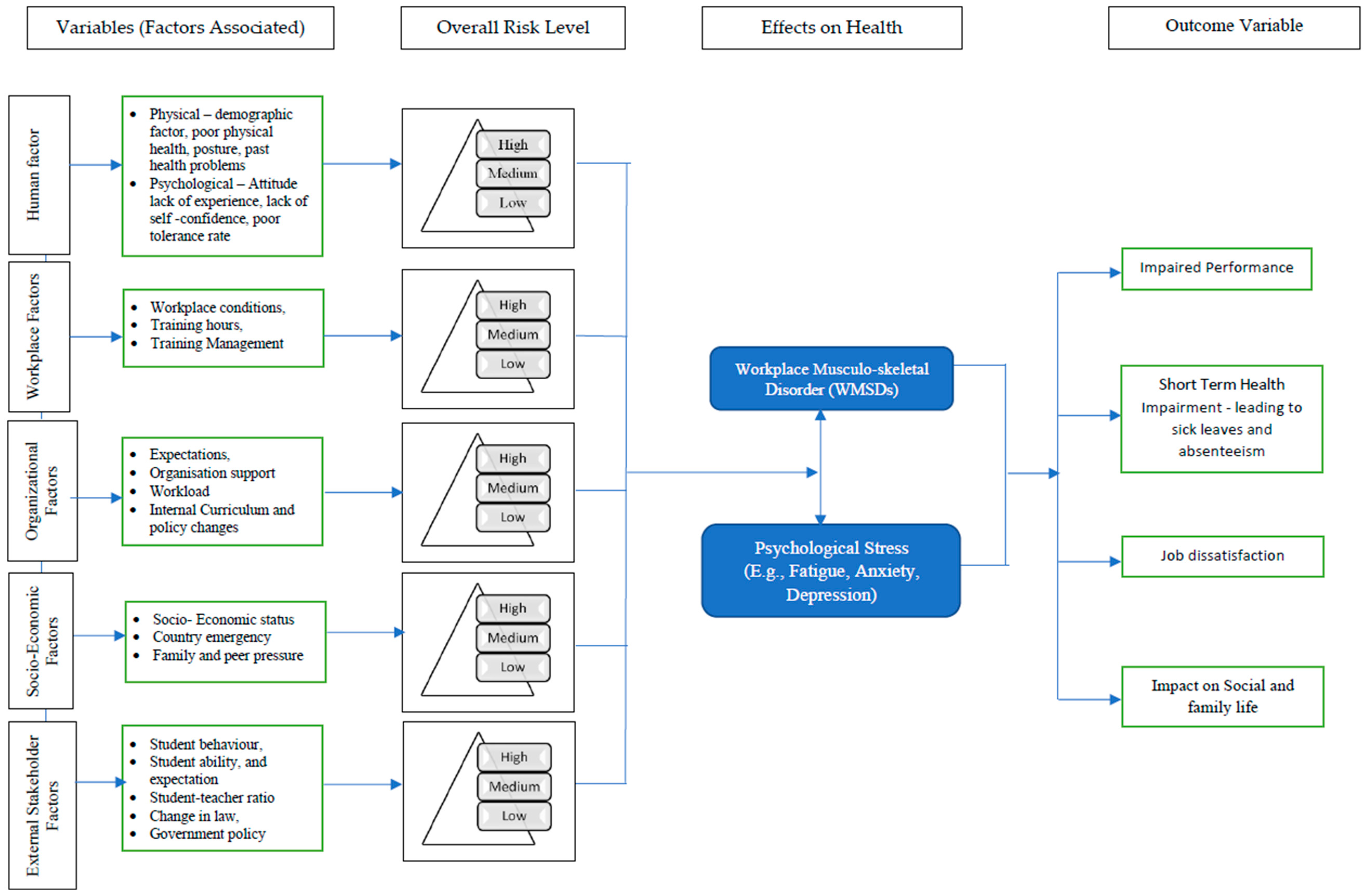 Healthcare 13 02897 g003