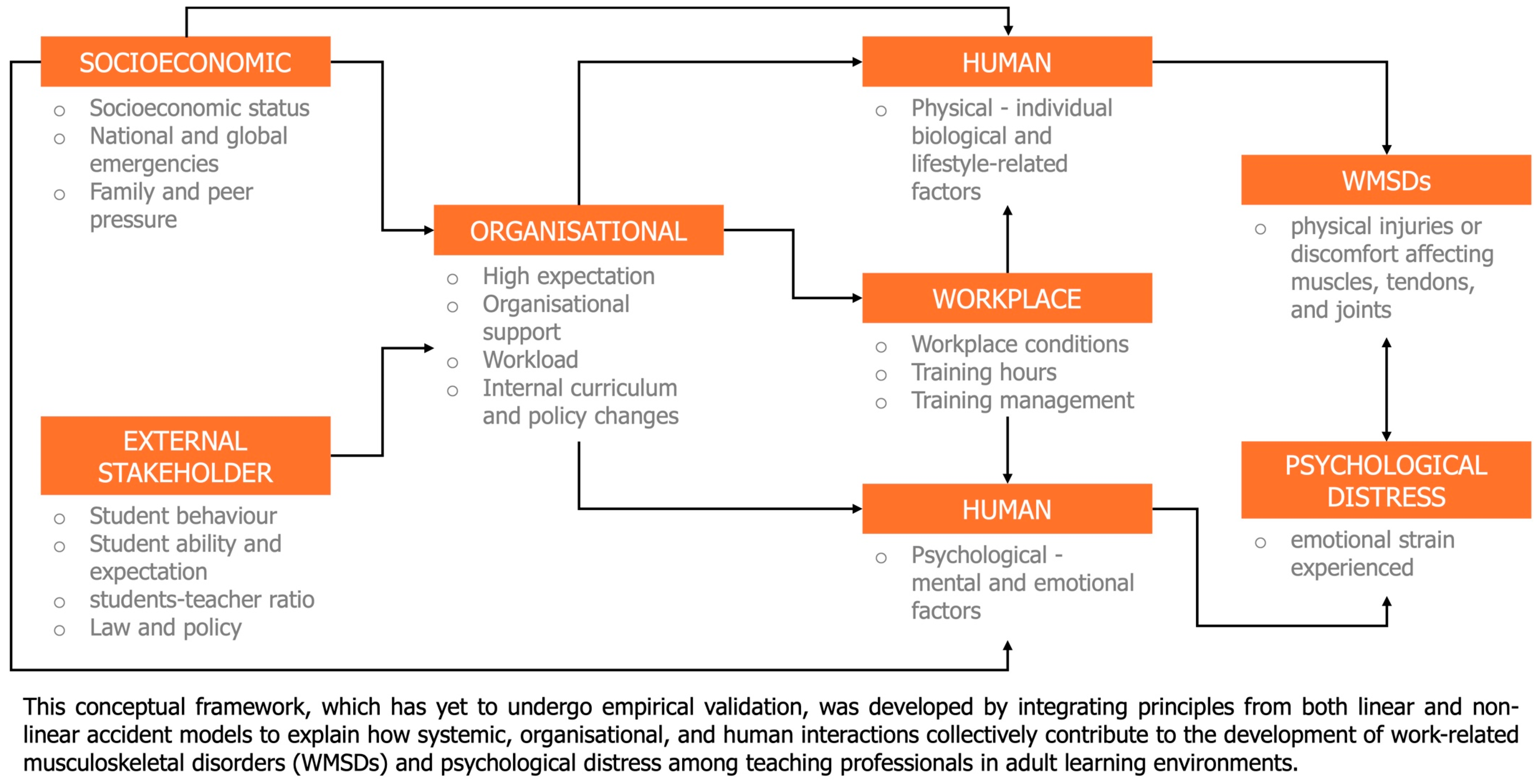 Healthcare 13 02897 g004