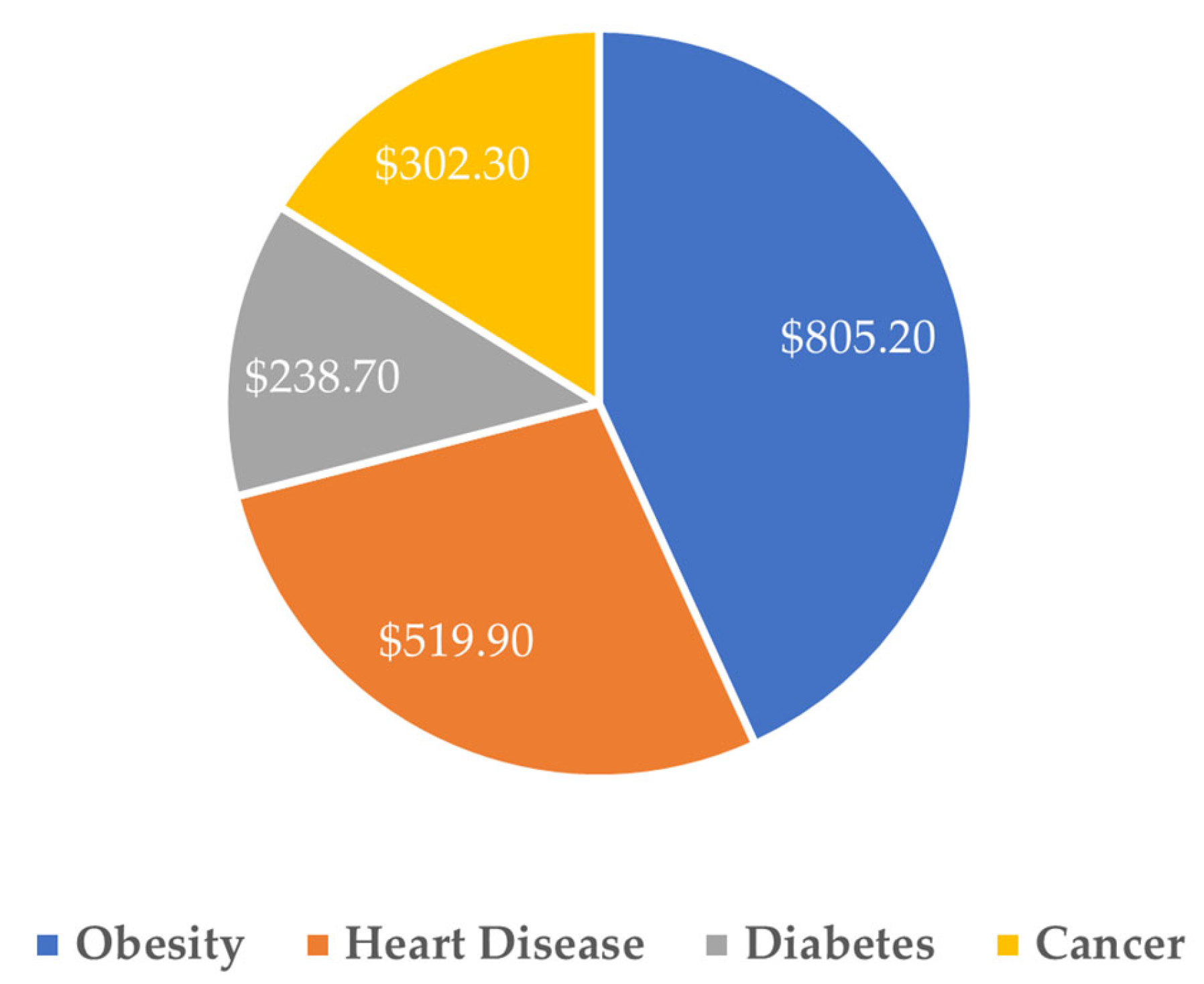 Healthcare 13 02899 g001