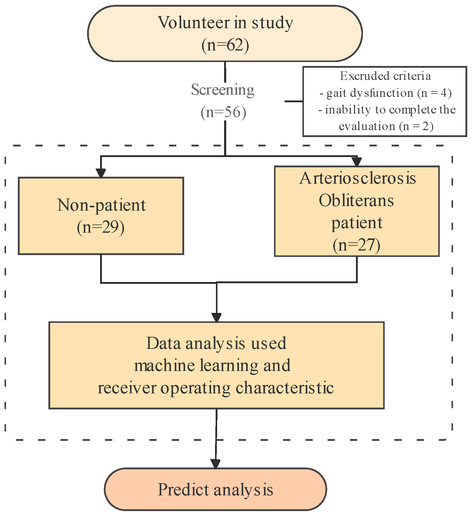 Healthcare 13 02903 g001 Healthcare 13 02903 g001