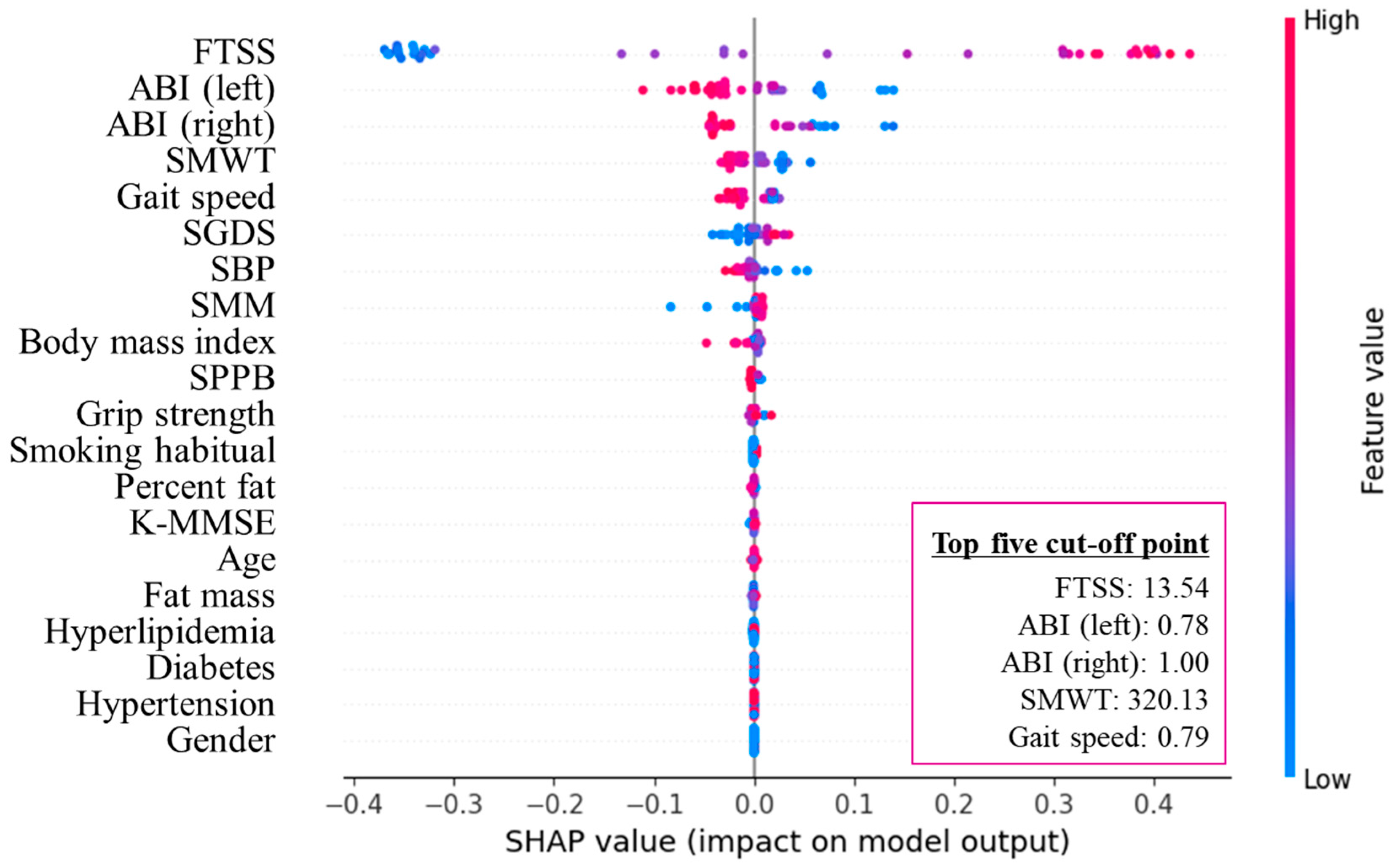 Healthcare 13 02903 g003 Healthcare 13 02903 g003