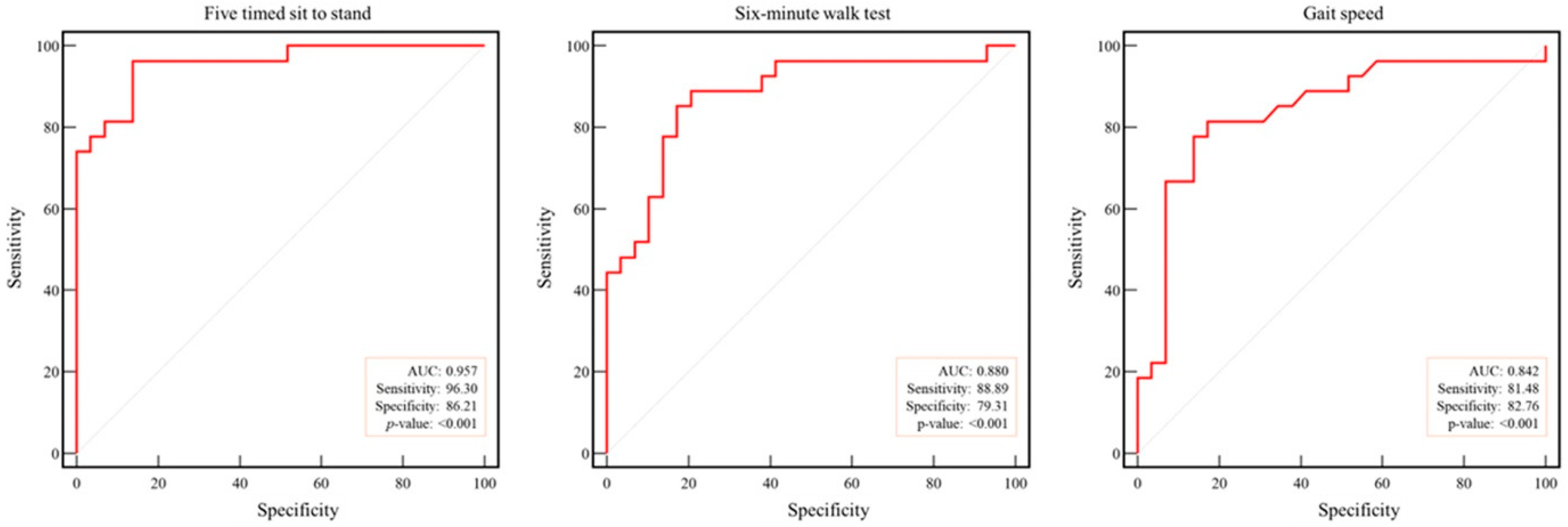 Healthcare 13 02903 g004 Healthcare 13 02903 g004