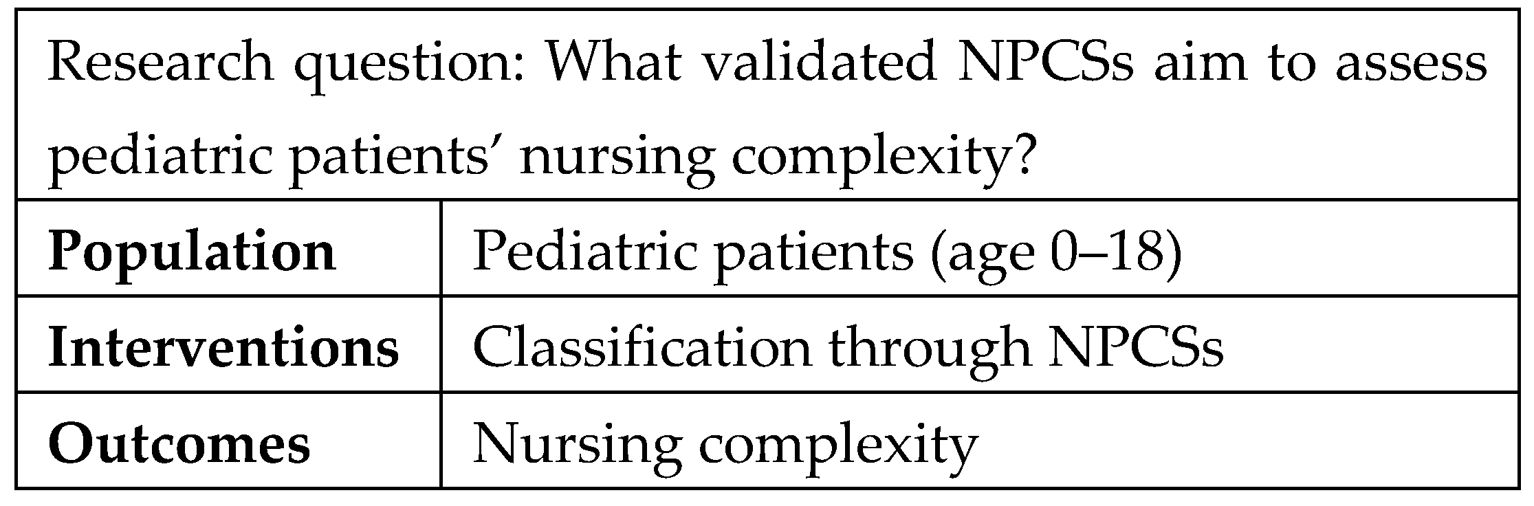 Healthcare 13 02923 g001