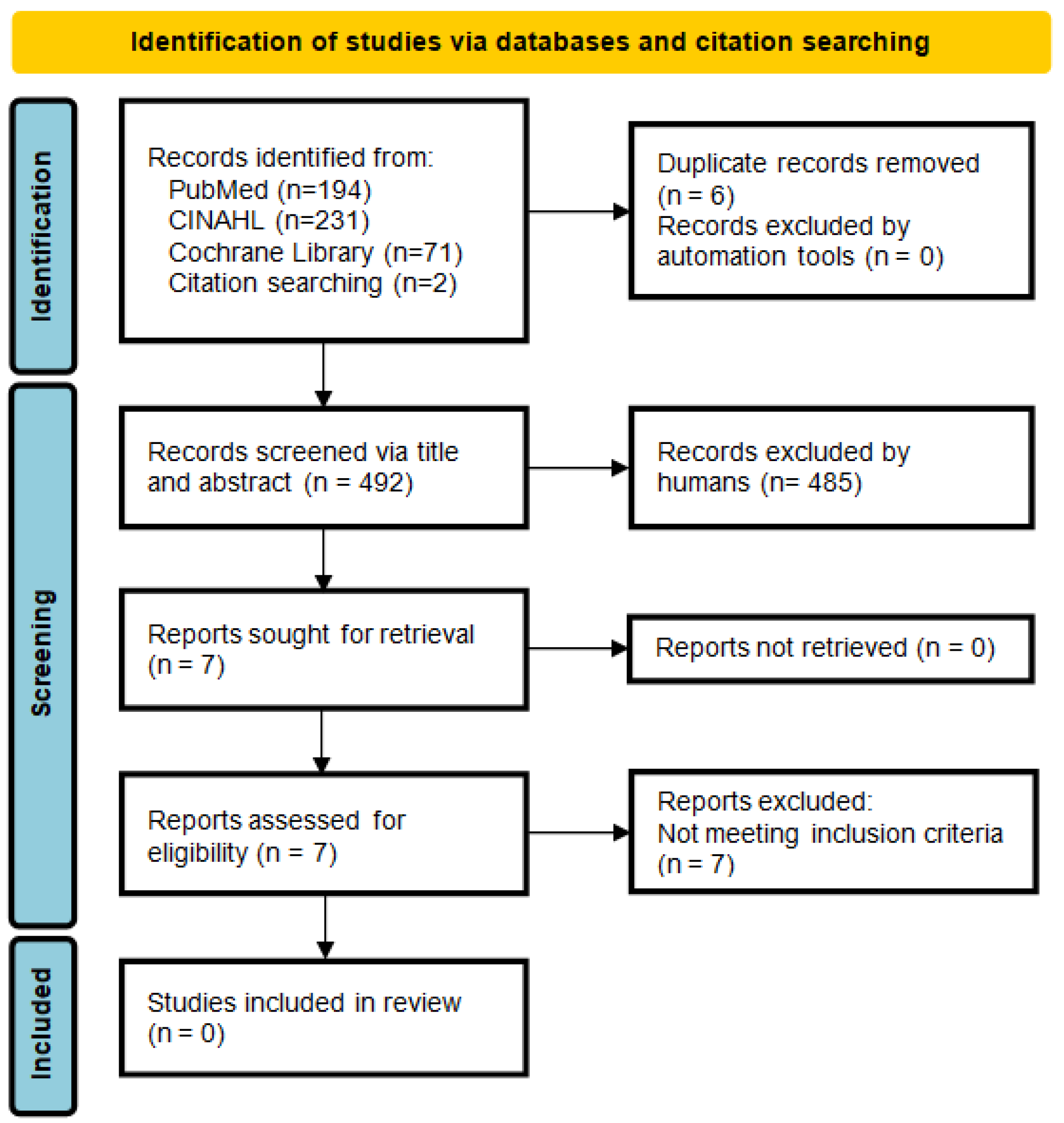 Healthcare 13 02923 g003