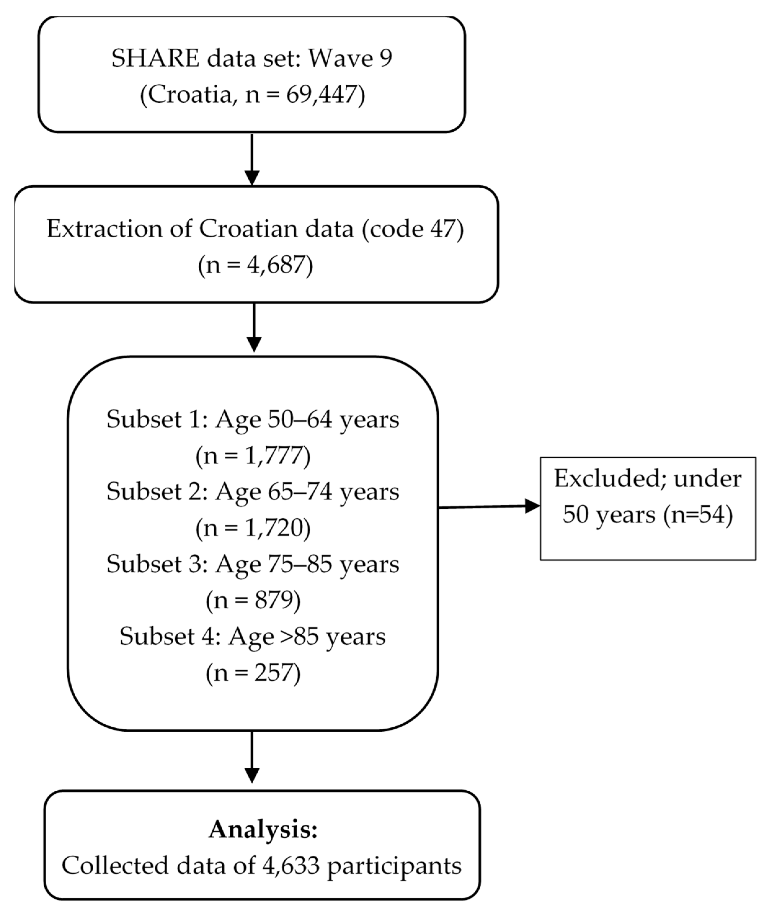Healthcare 13 02931 g001 Healthcare 13 02931 g001